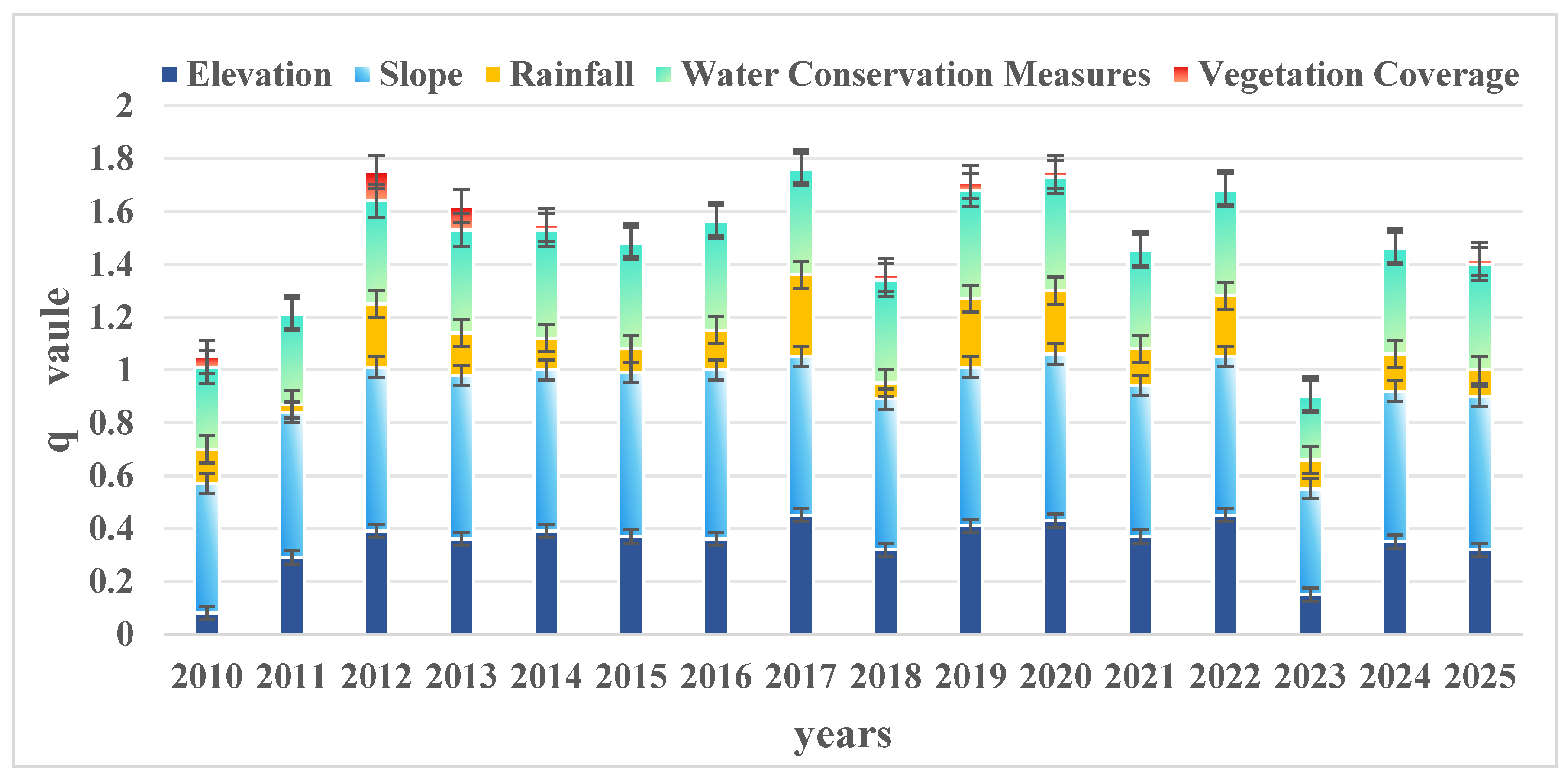 Sustainability 18 01520 g008