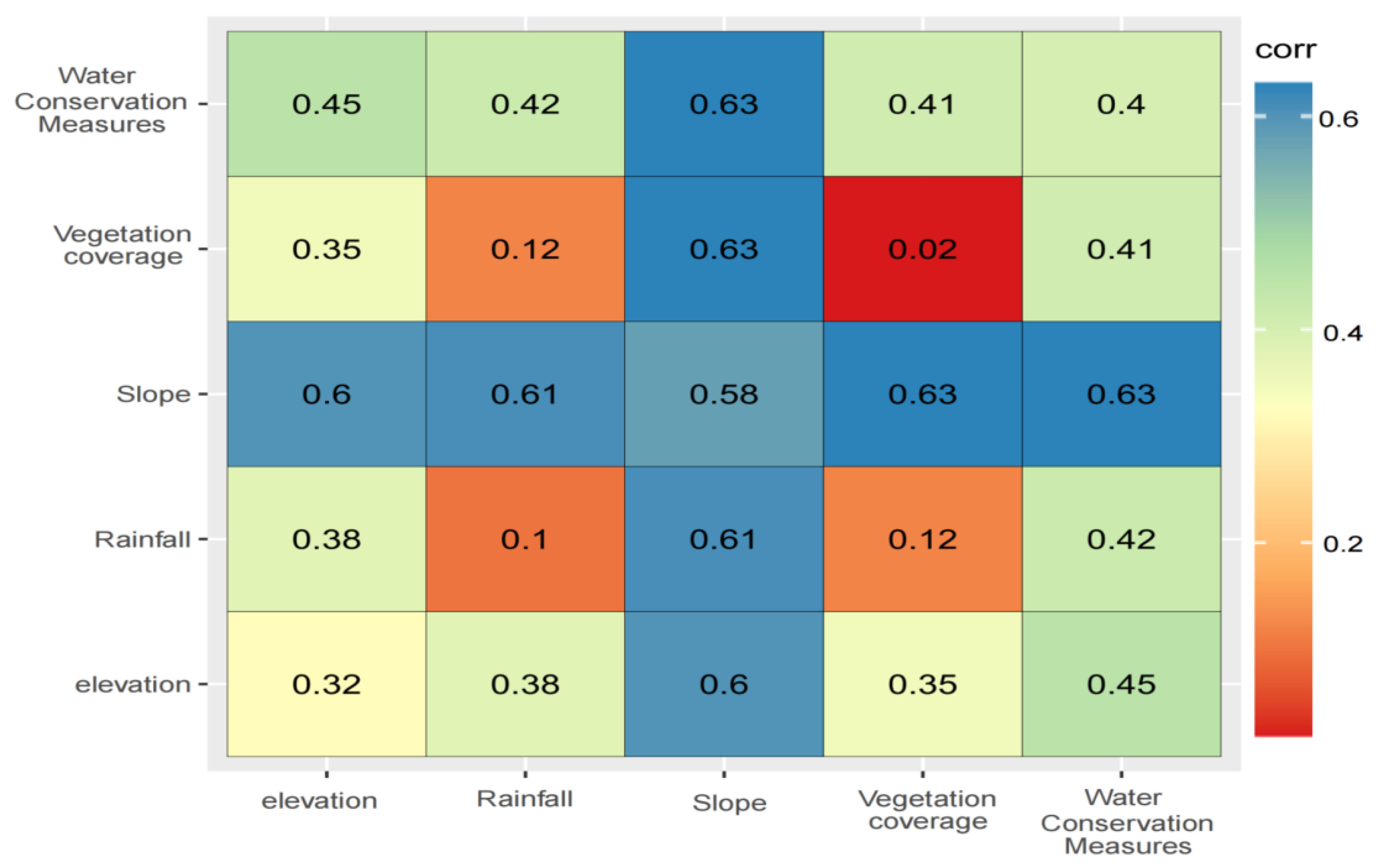 Sustainability 18 01520 g009