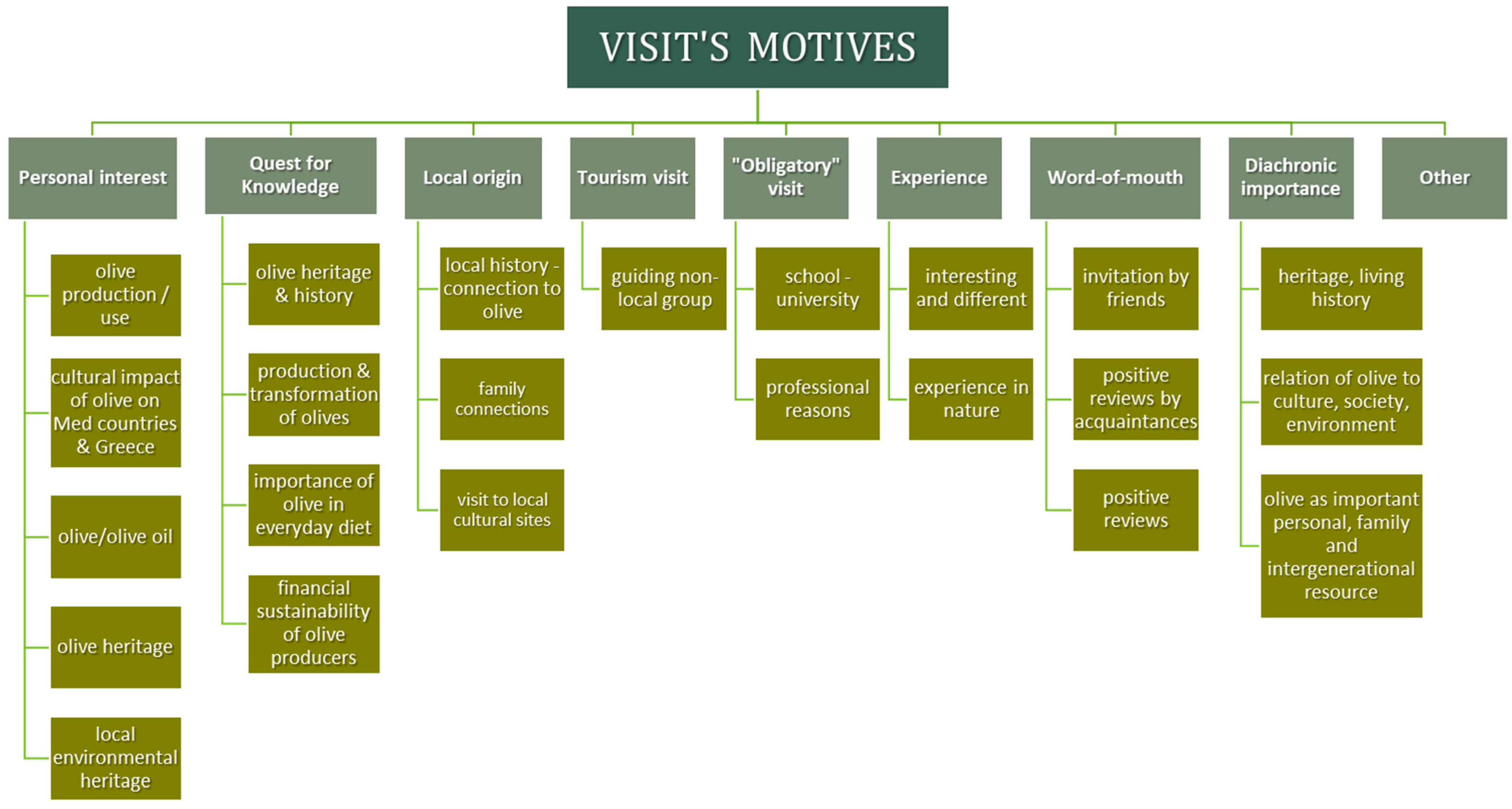 Sustainability 18 01521 g002