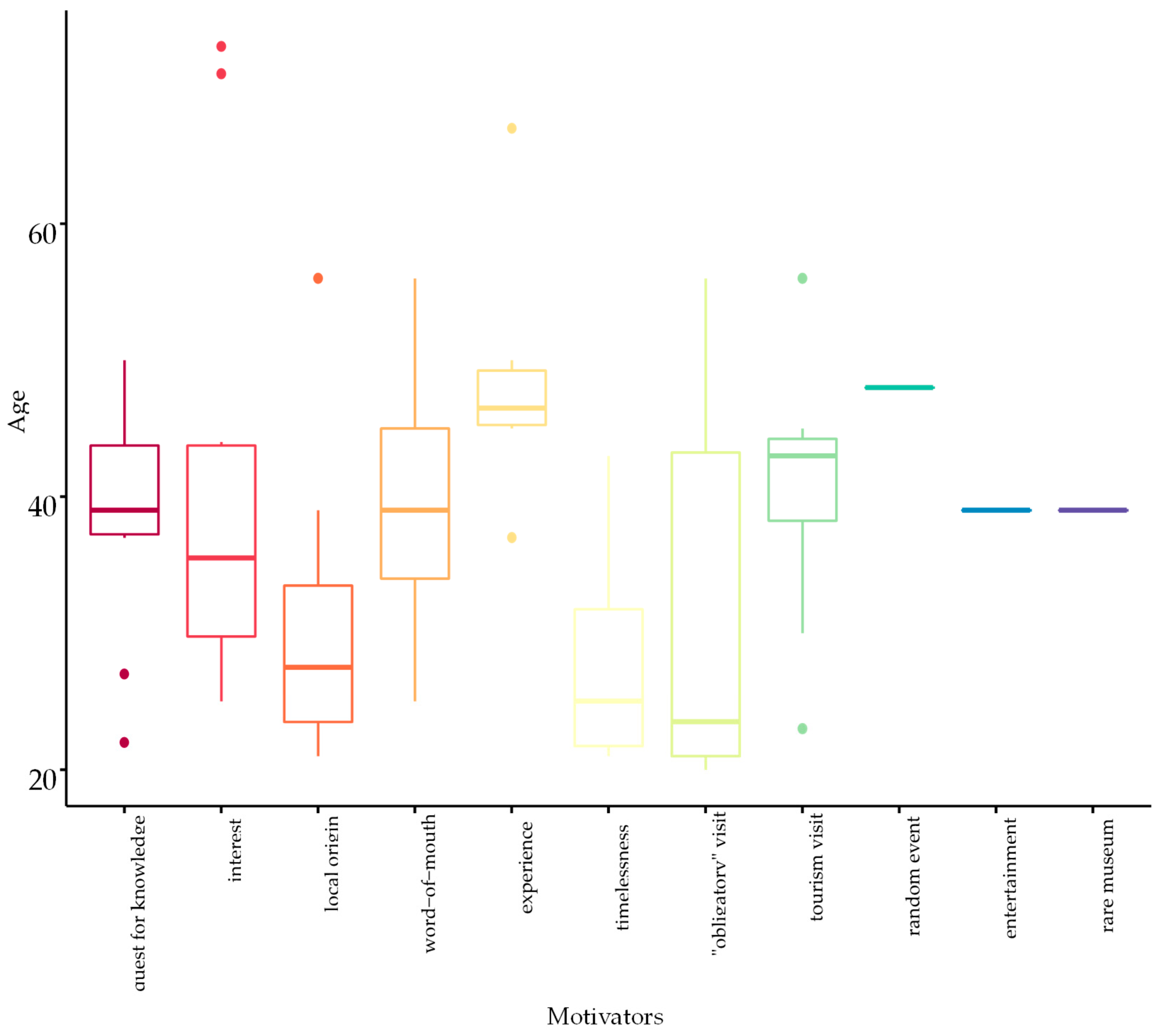Sustainability 18 01521 g003