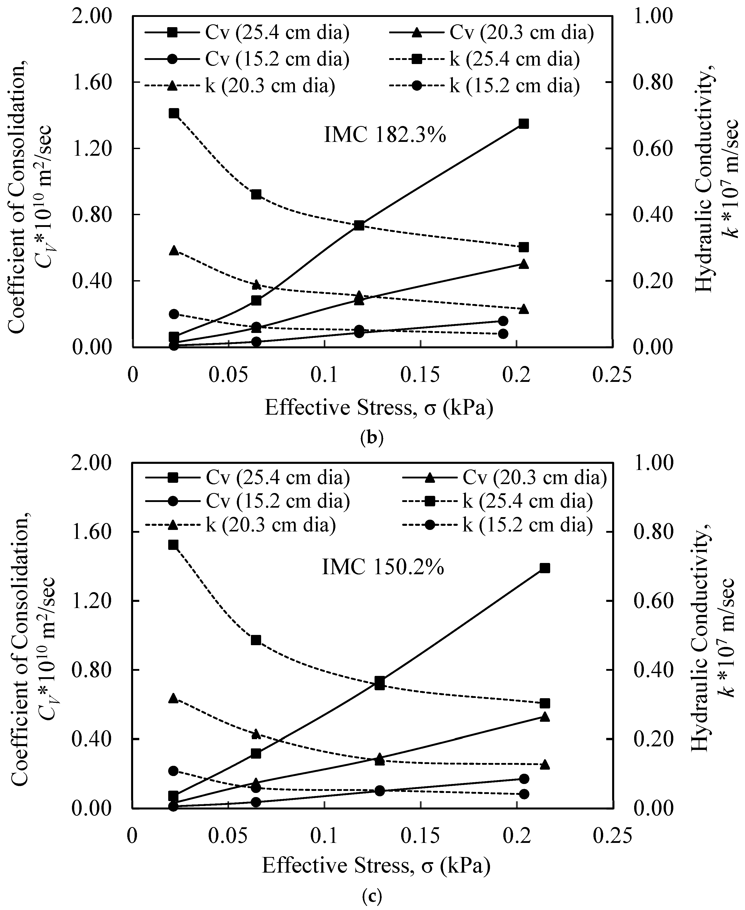 Sustainability 18 01523 g008b