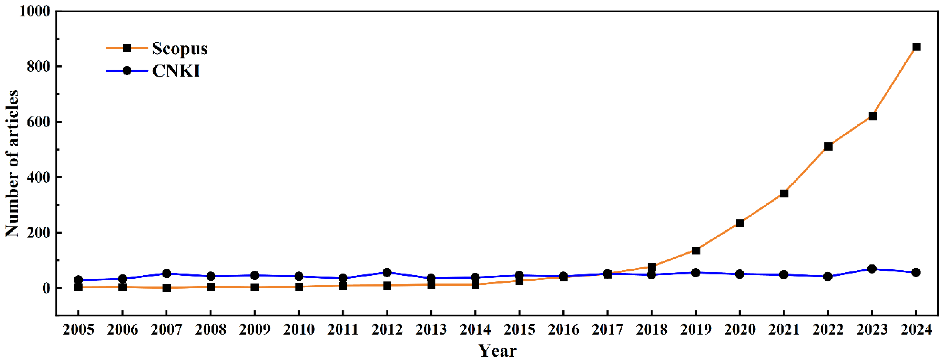 Sustainability 18 01536 g001