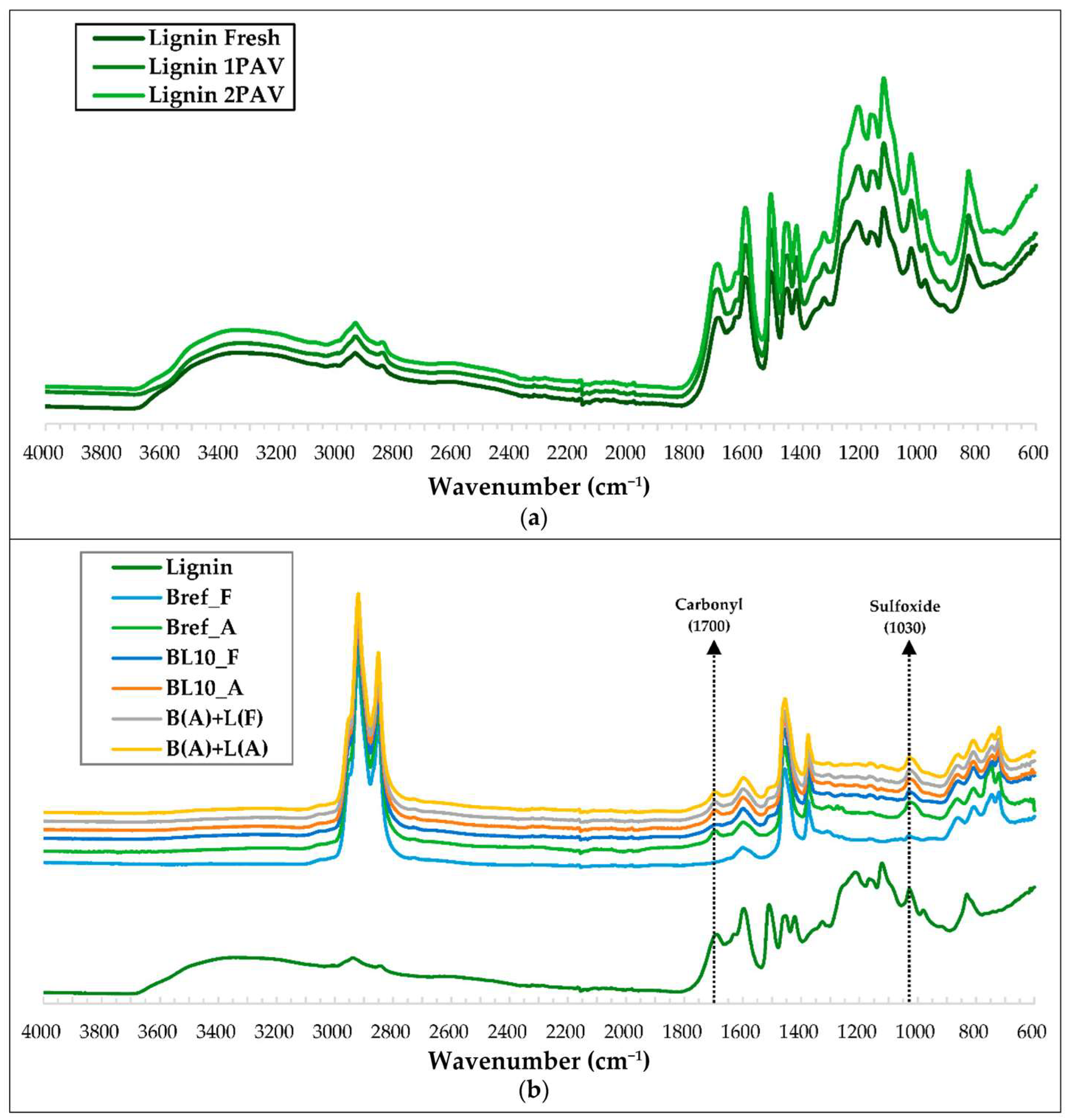 Sustainability 18 01536 g007