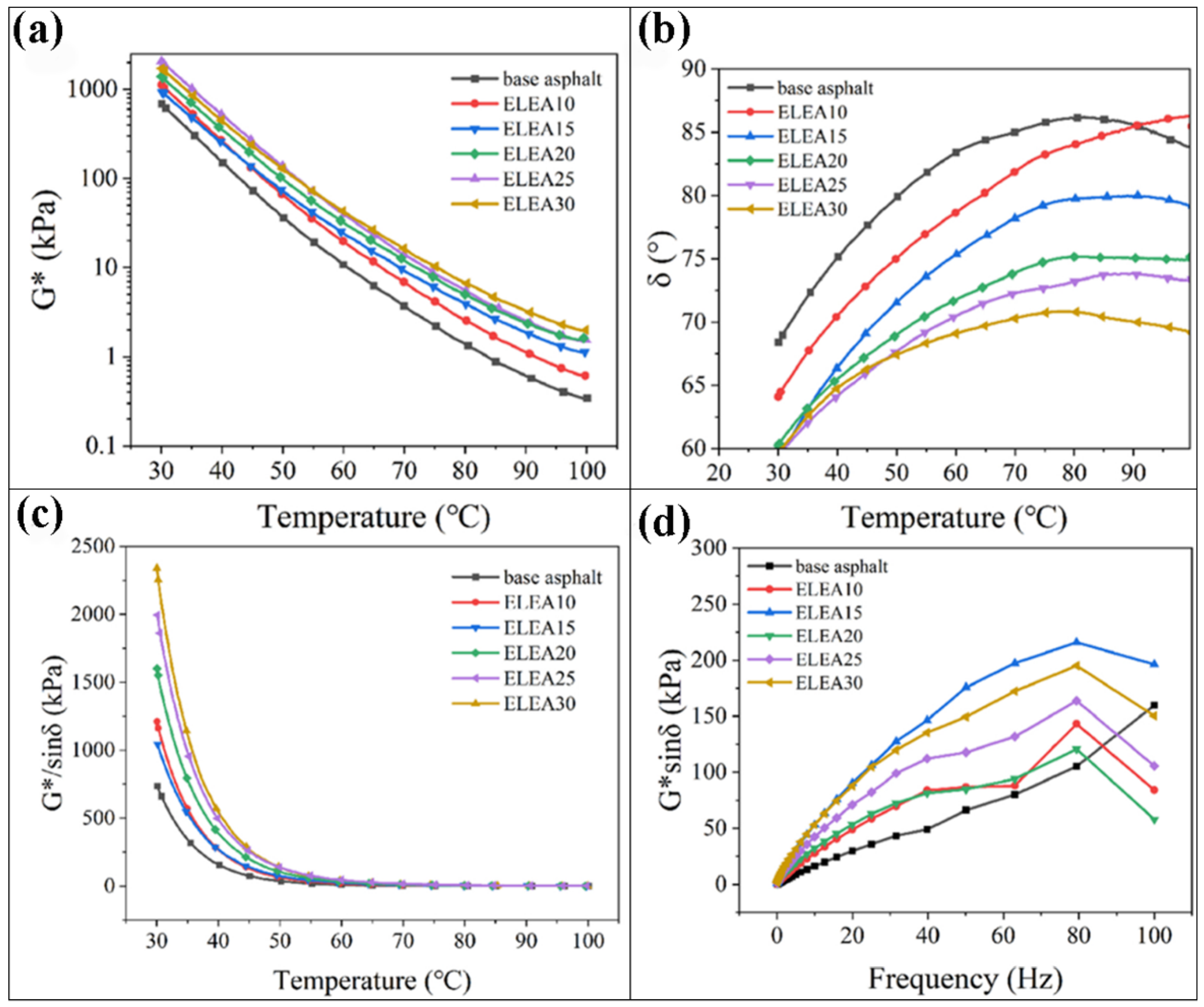 Sustainability 18 01536 g015
