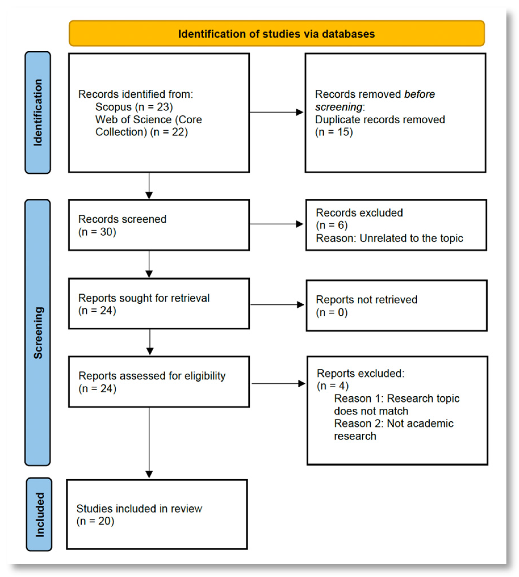 Sustainability 18 01581 g001