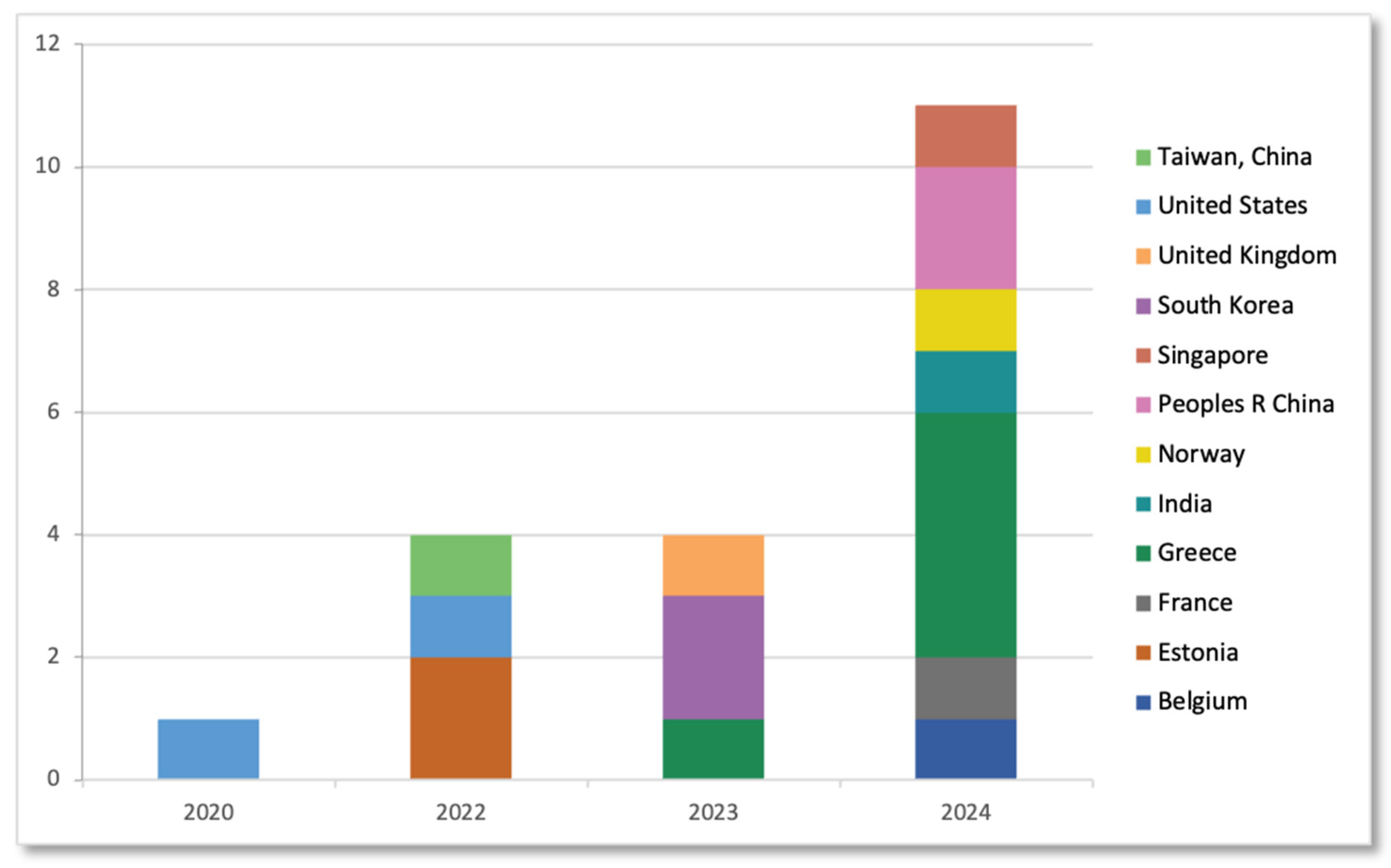 Sustainability 18 01581 g002
