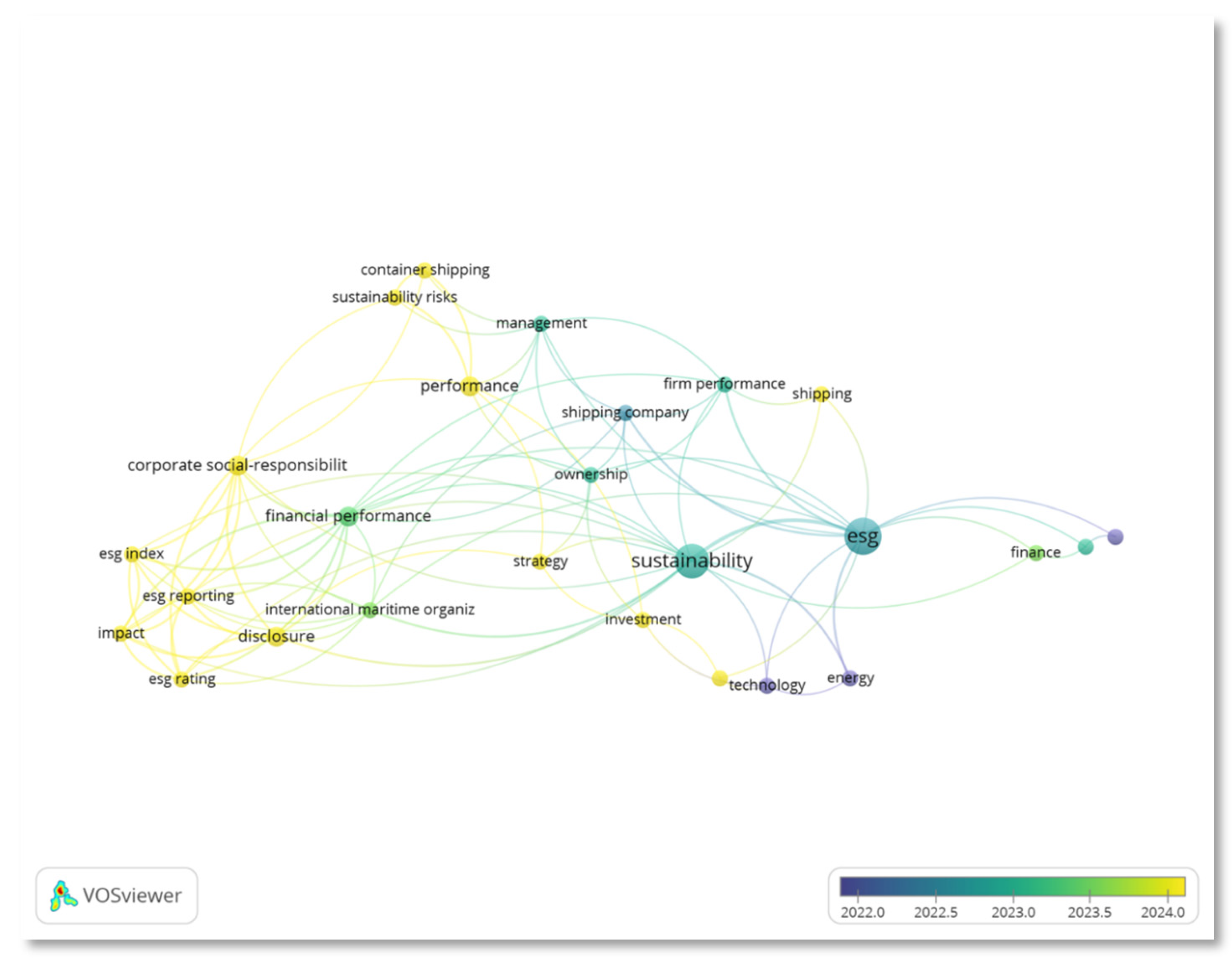 Sustainability 18 01581 g004