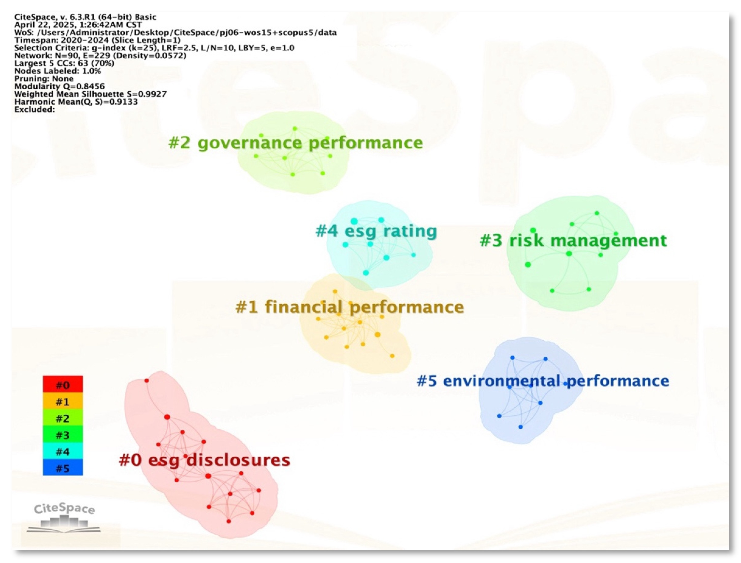 Sustainability 18 01581 g005