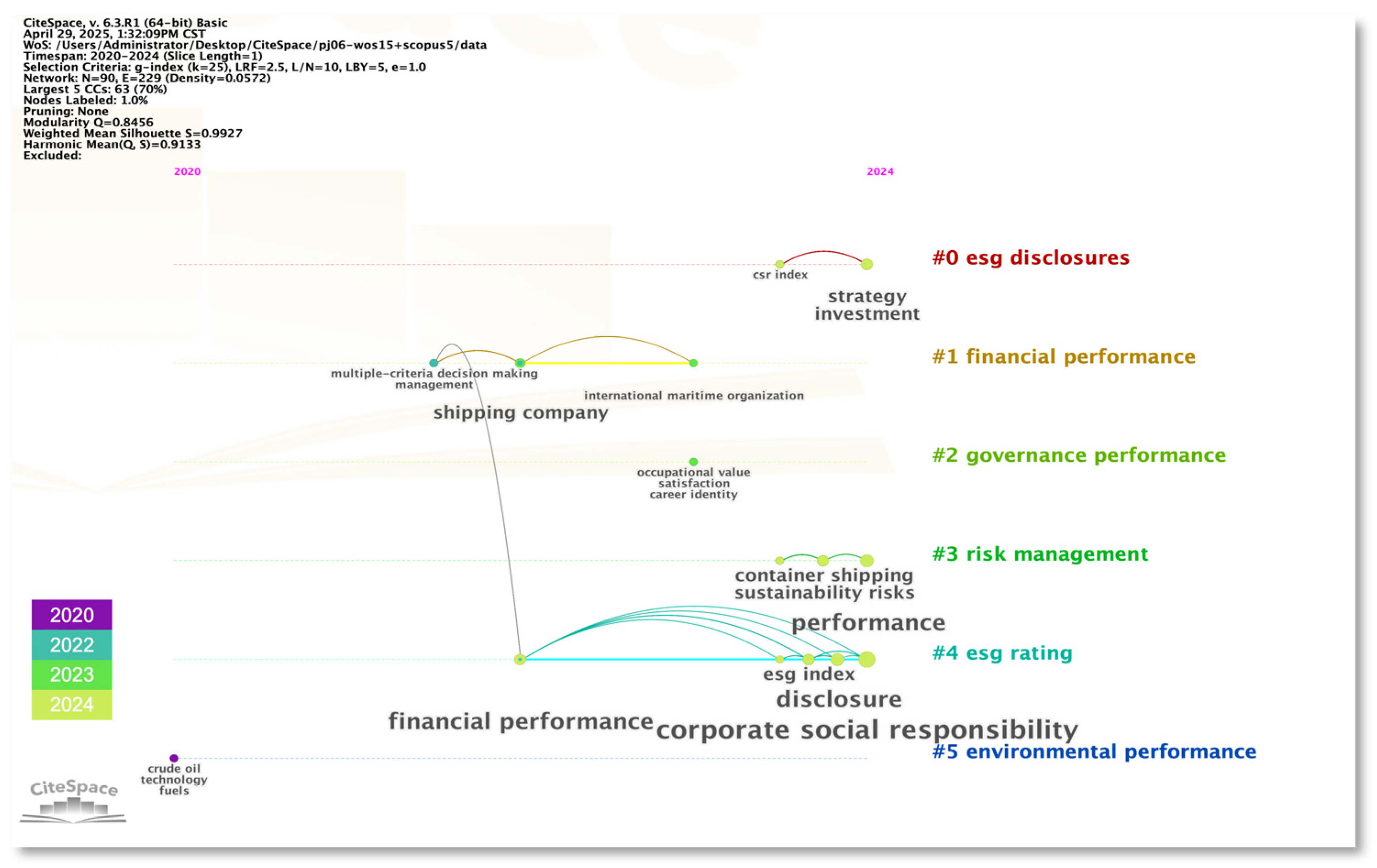 Sustainability 18 01581 g006