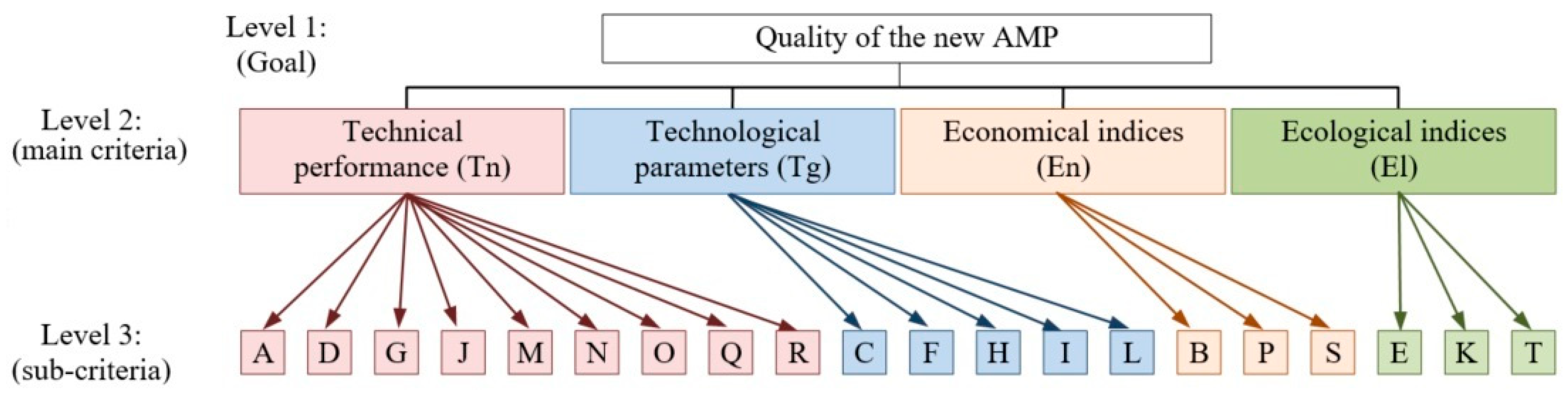 Sustainability 18 01582 g002 Sustainability 18 01582 g002