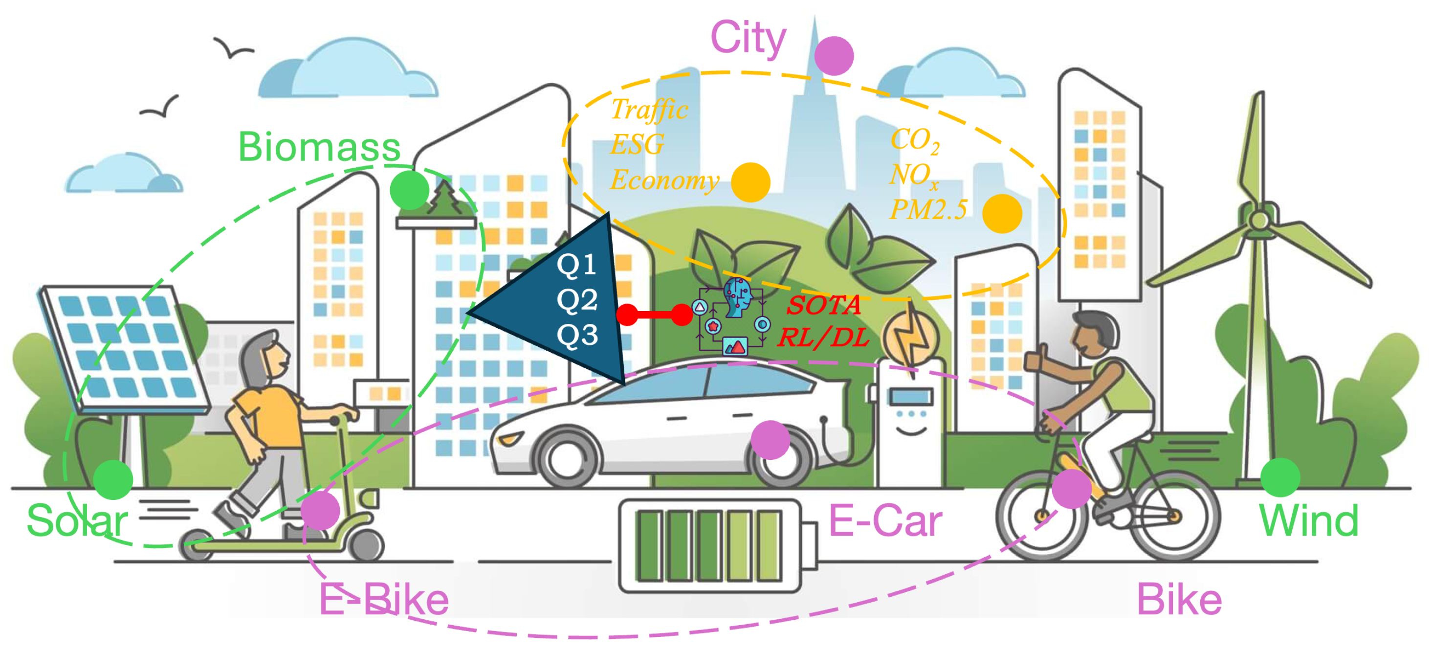 Sustainability 18 01606 g001