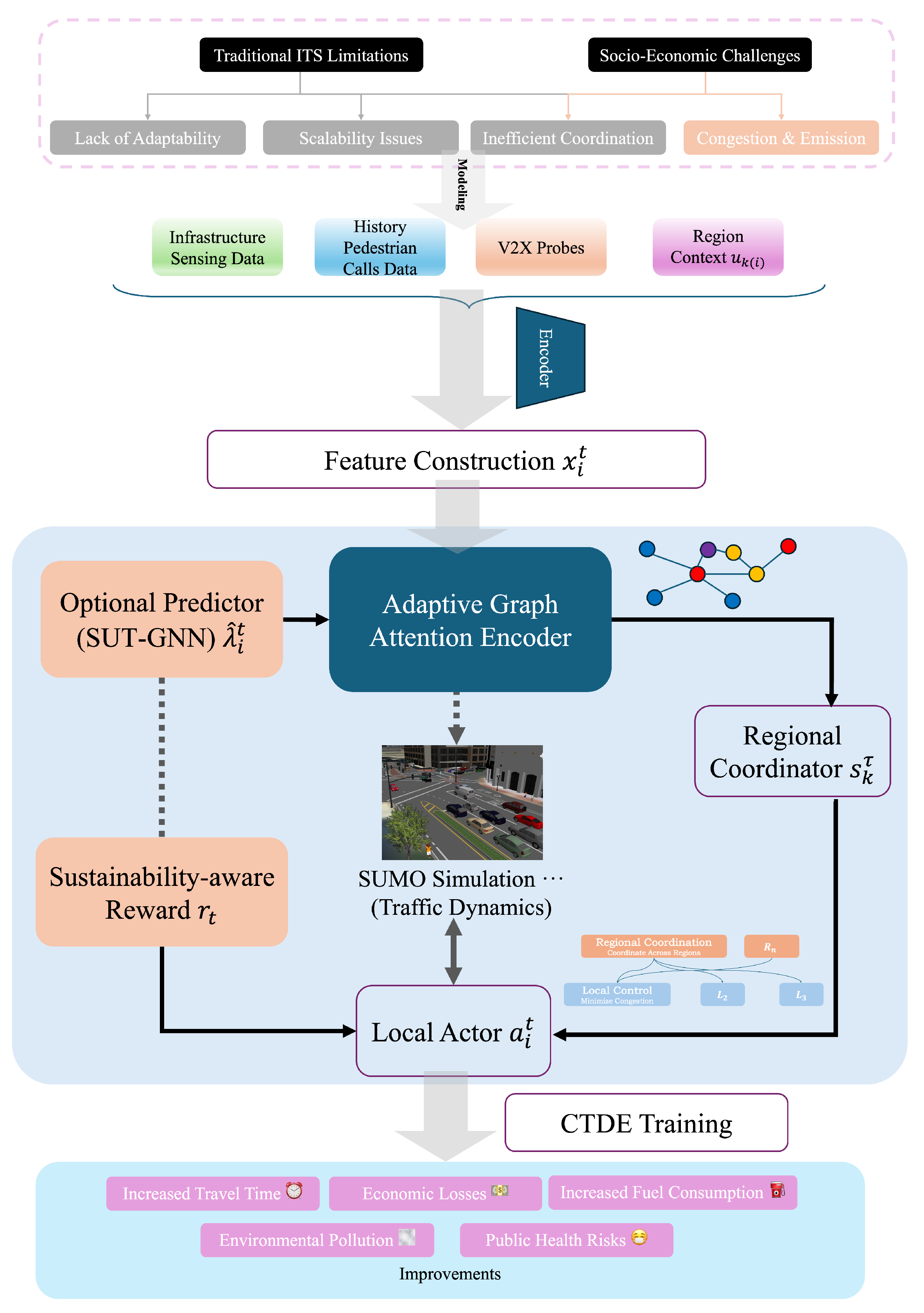 Sustainability 18 01606 g002