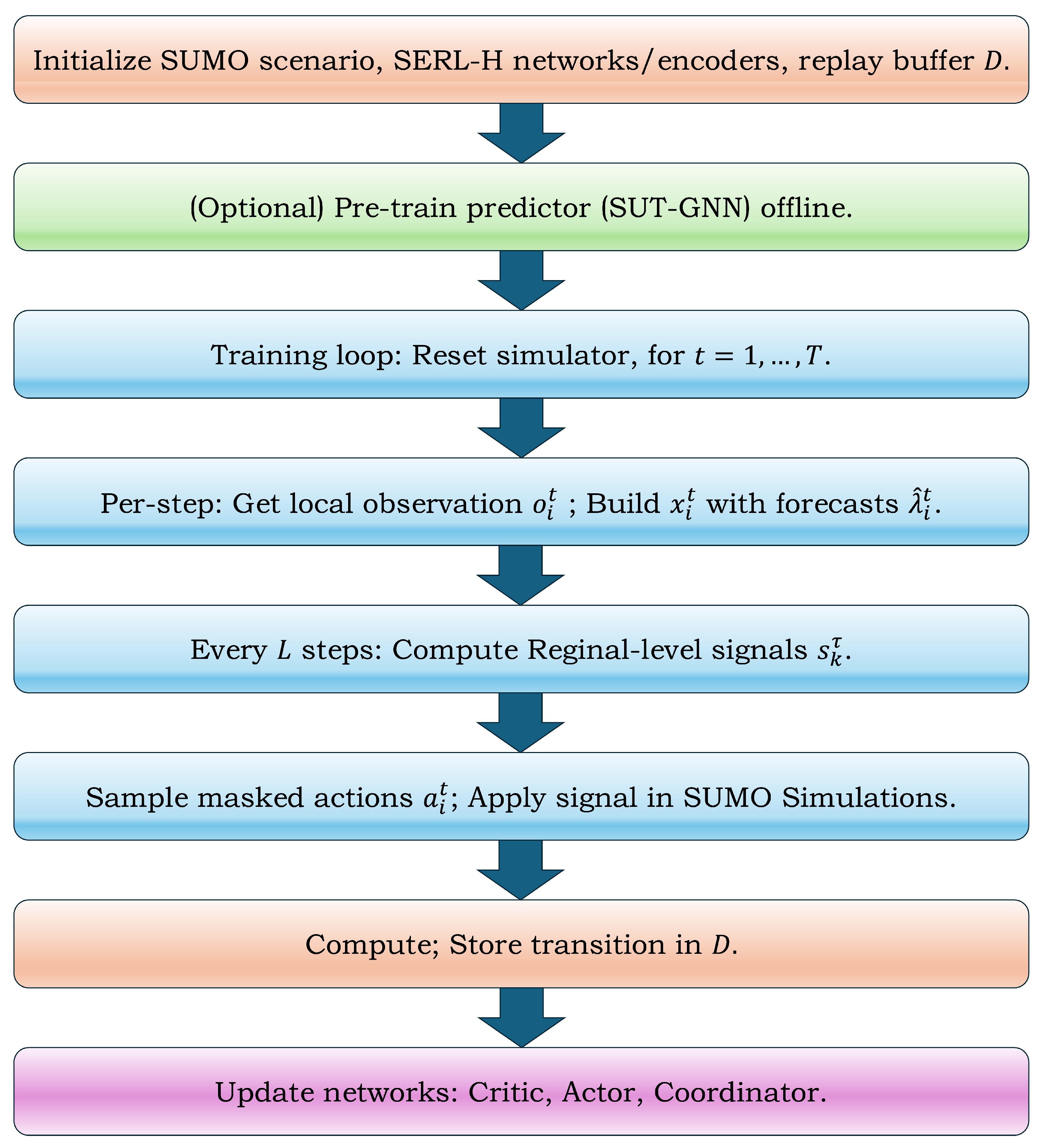 Sustainability 18 01606 g003