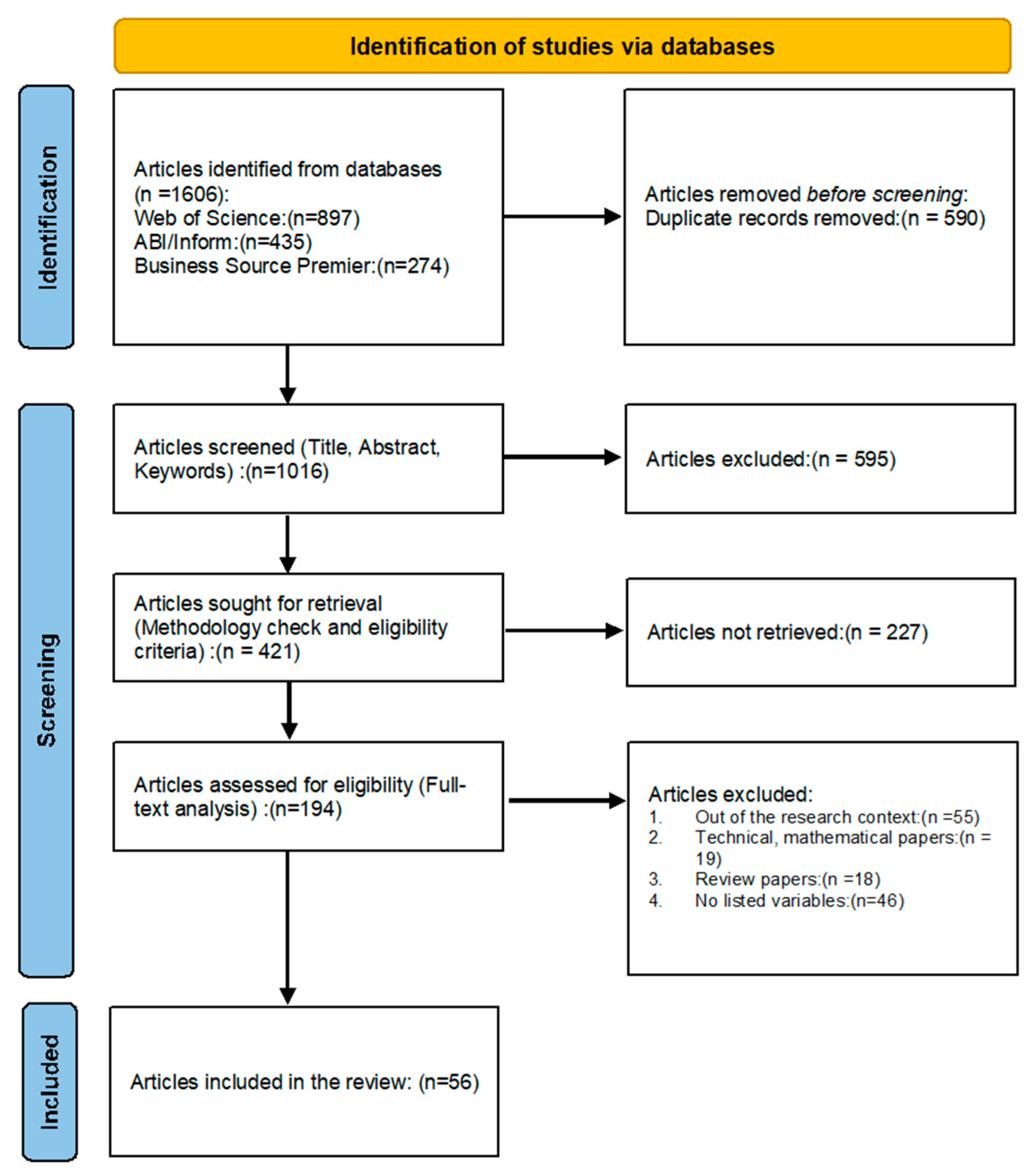 Sustainability 18 01609 g002