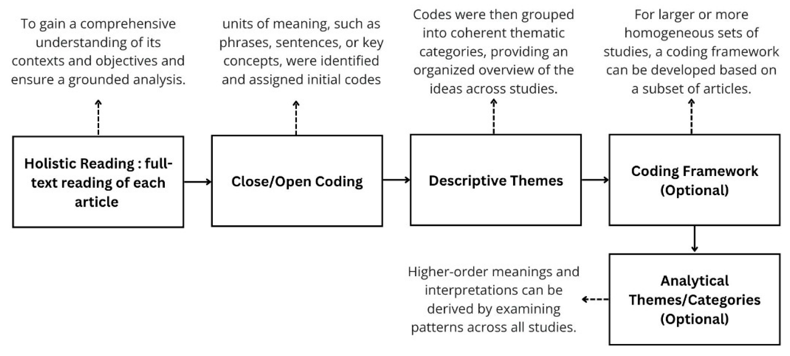 Sustainability 18 01609 g003