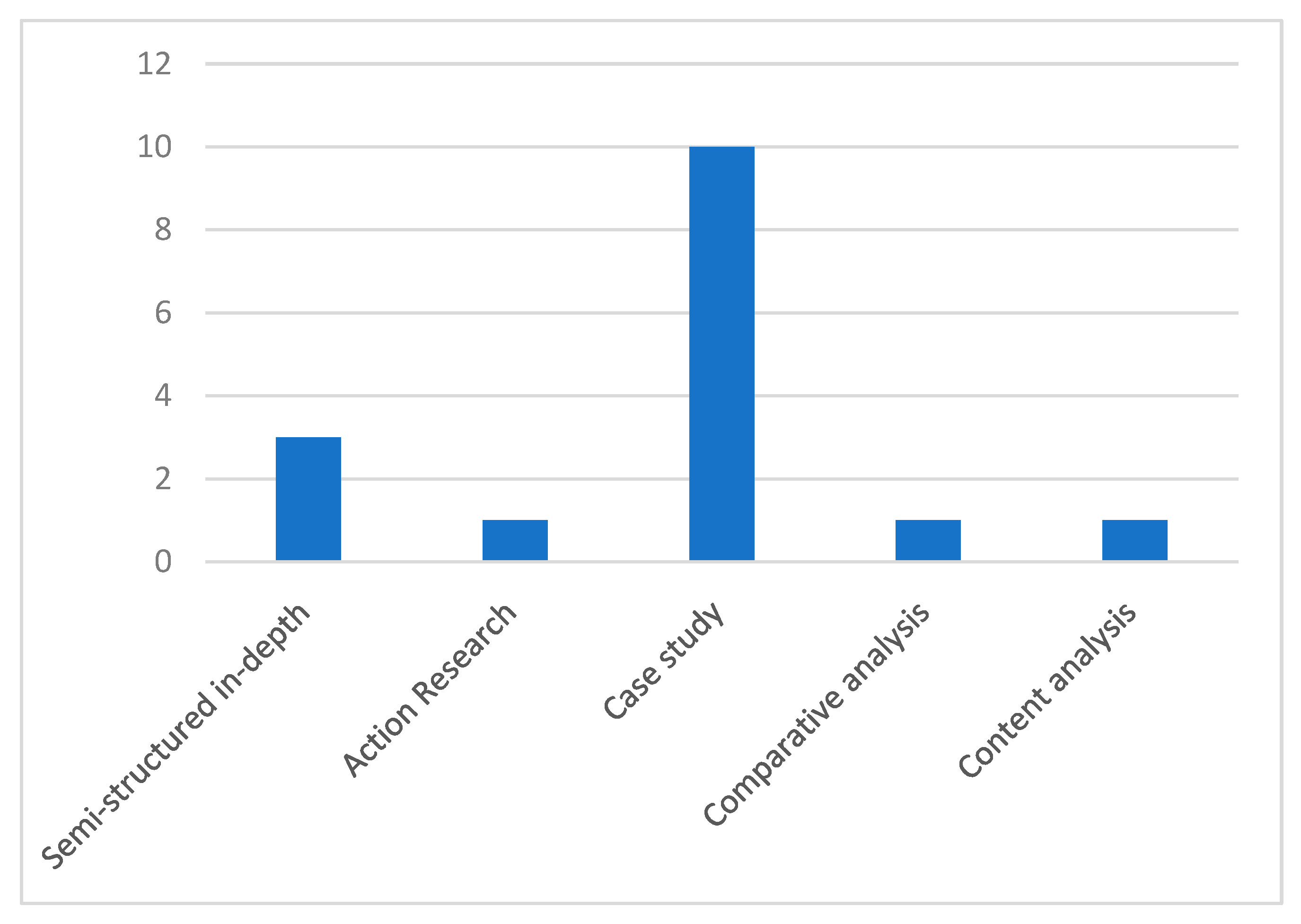 Sustainability 18 01609 g005