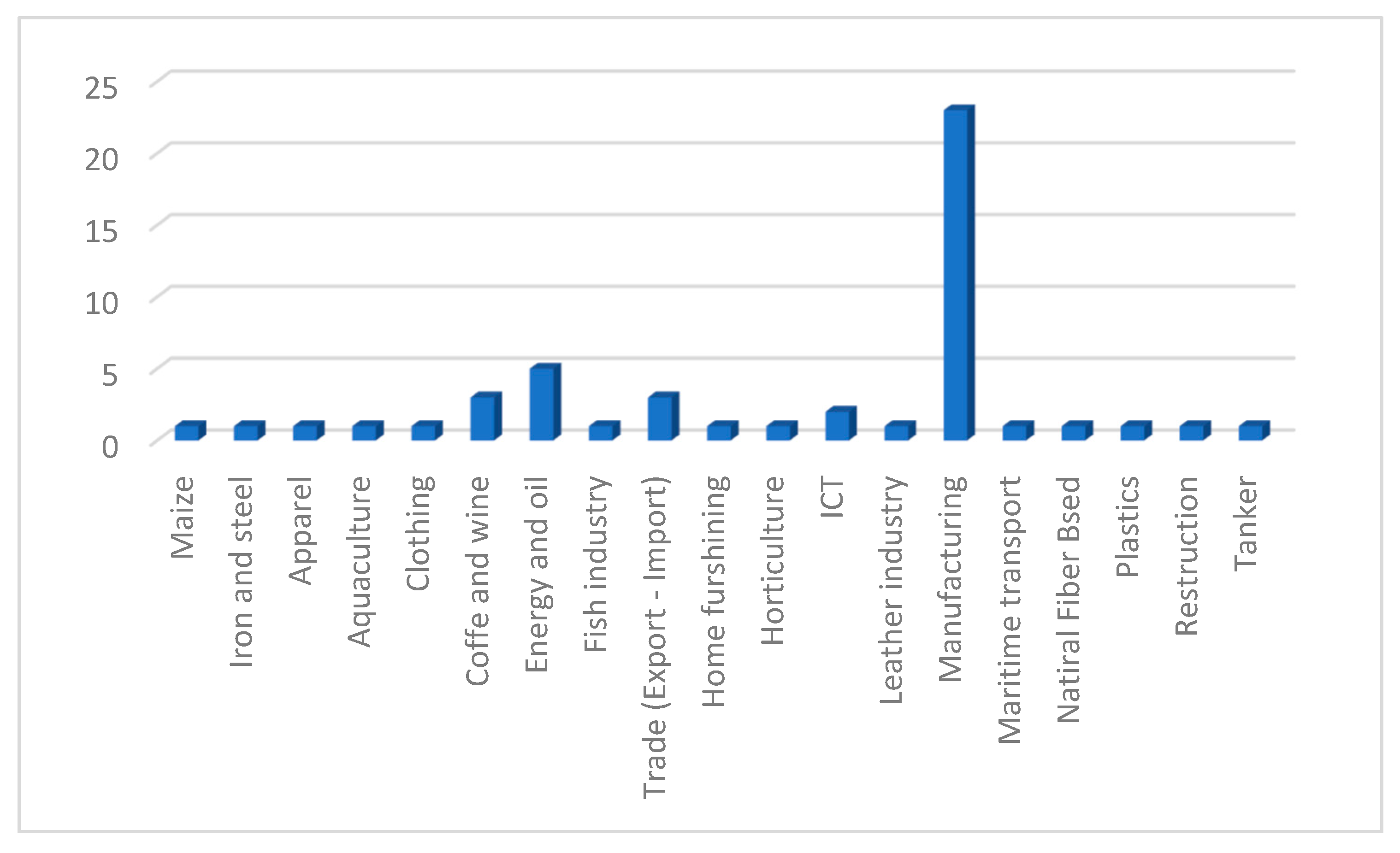 Sustainability 18 01609 g006