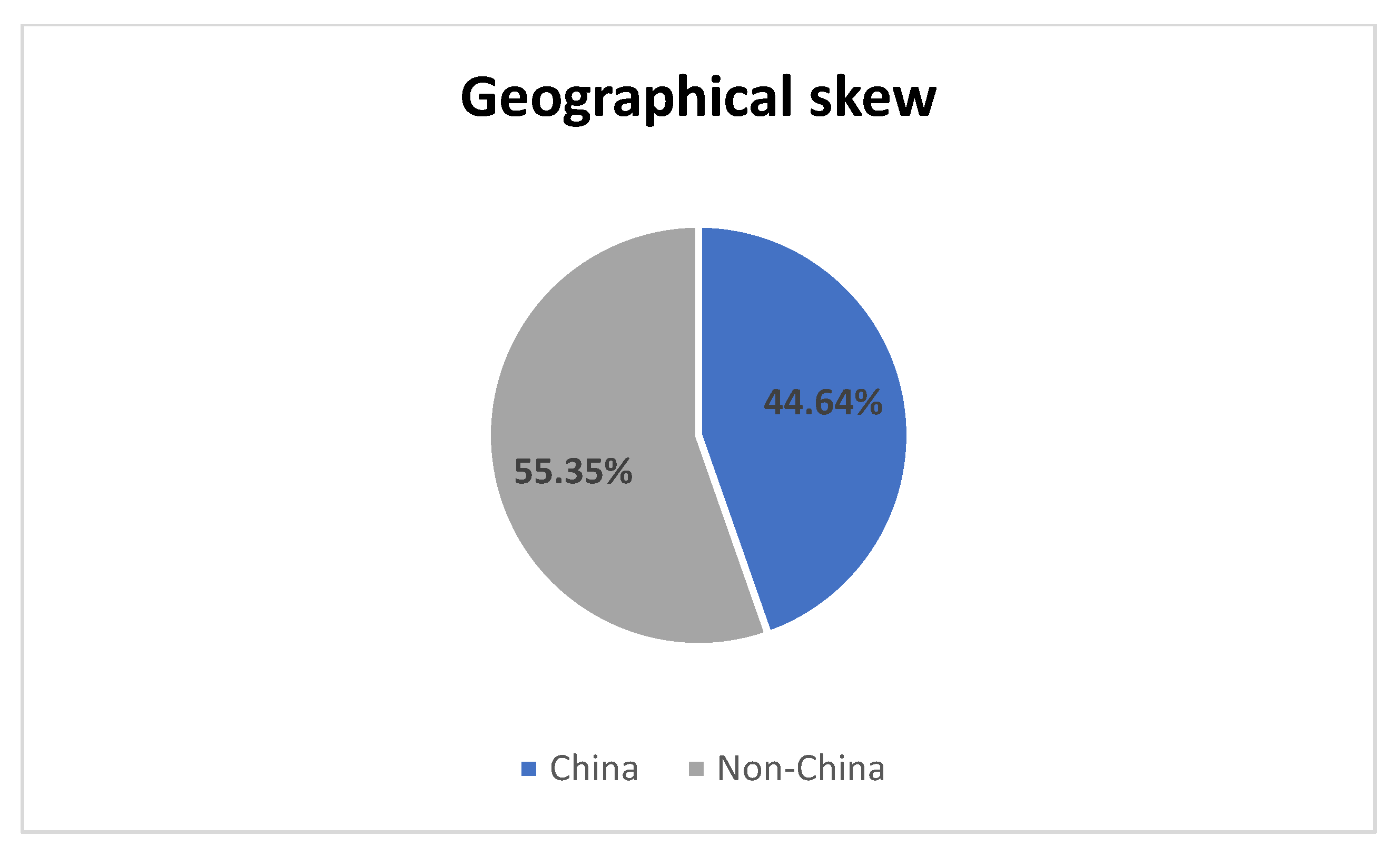 Sustainability 18 01609 g007