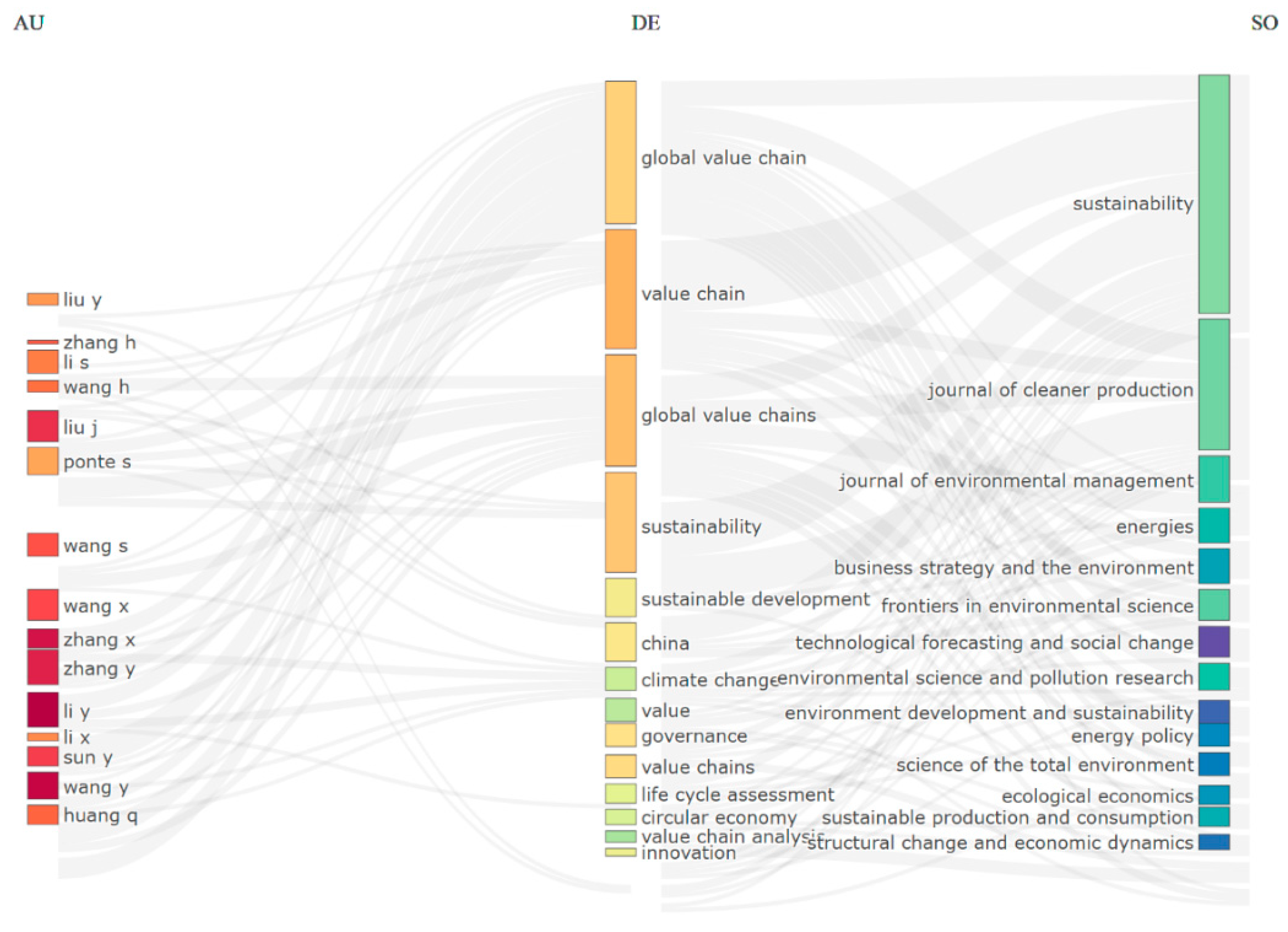 Sustainability 18 01609 g008