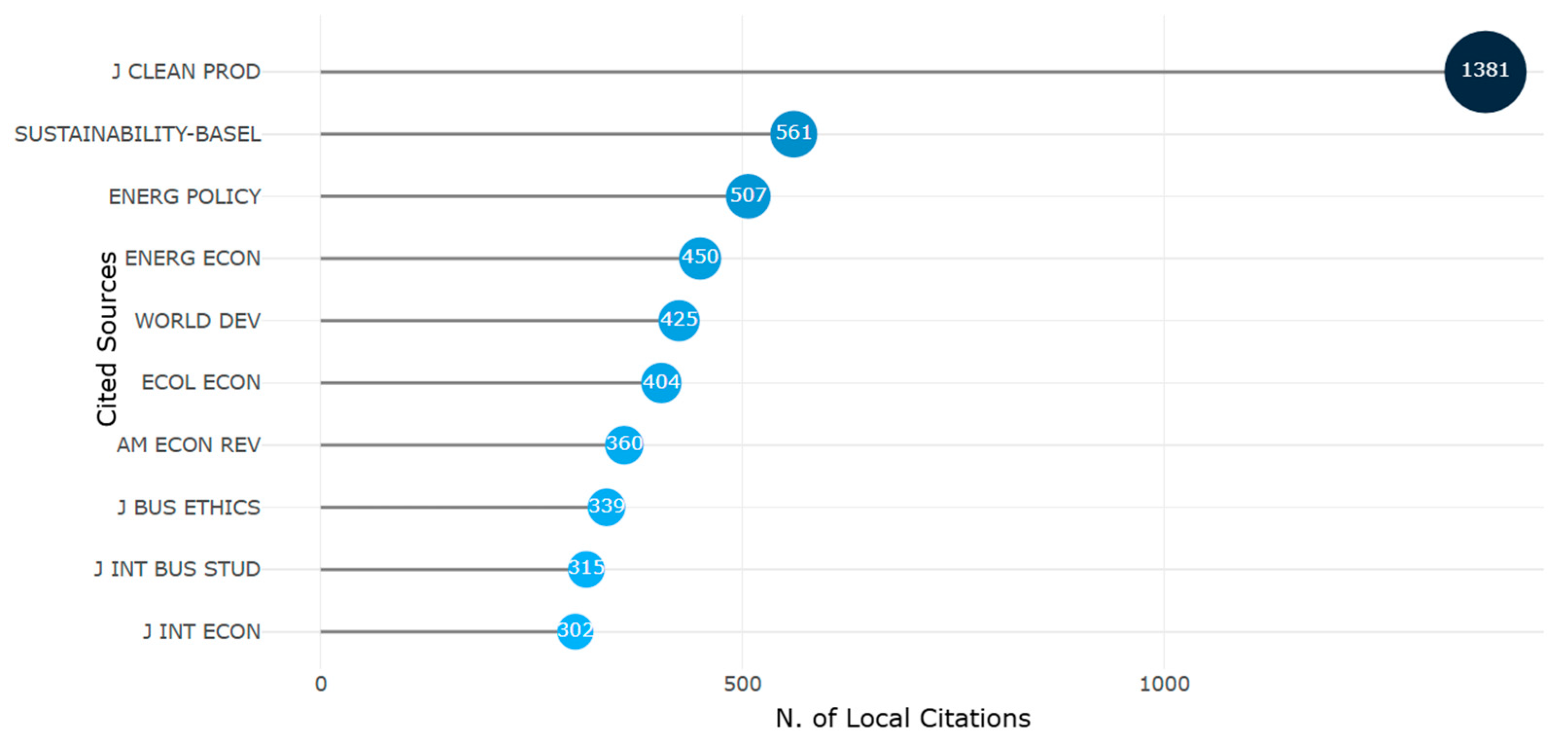 Sustainability 18 01609 g009