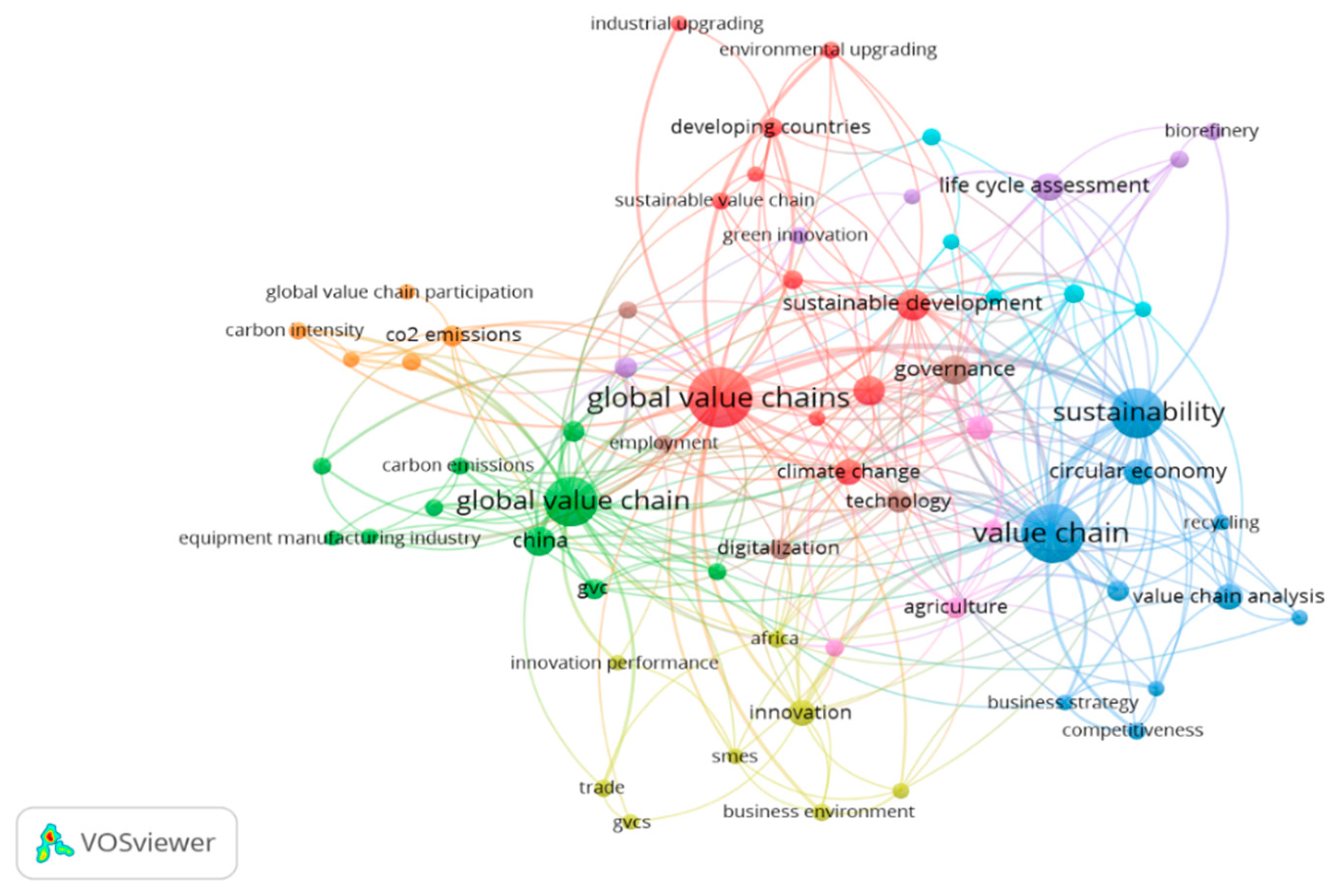 Sustainability 18 01609 g010