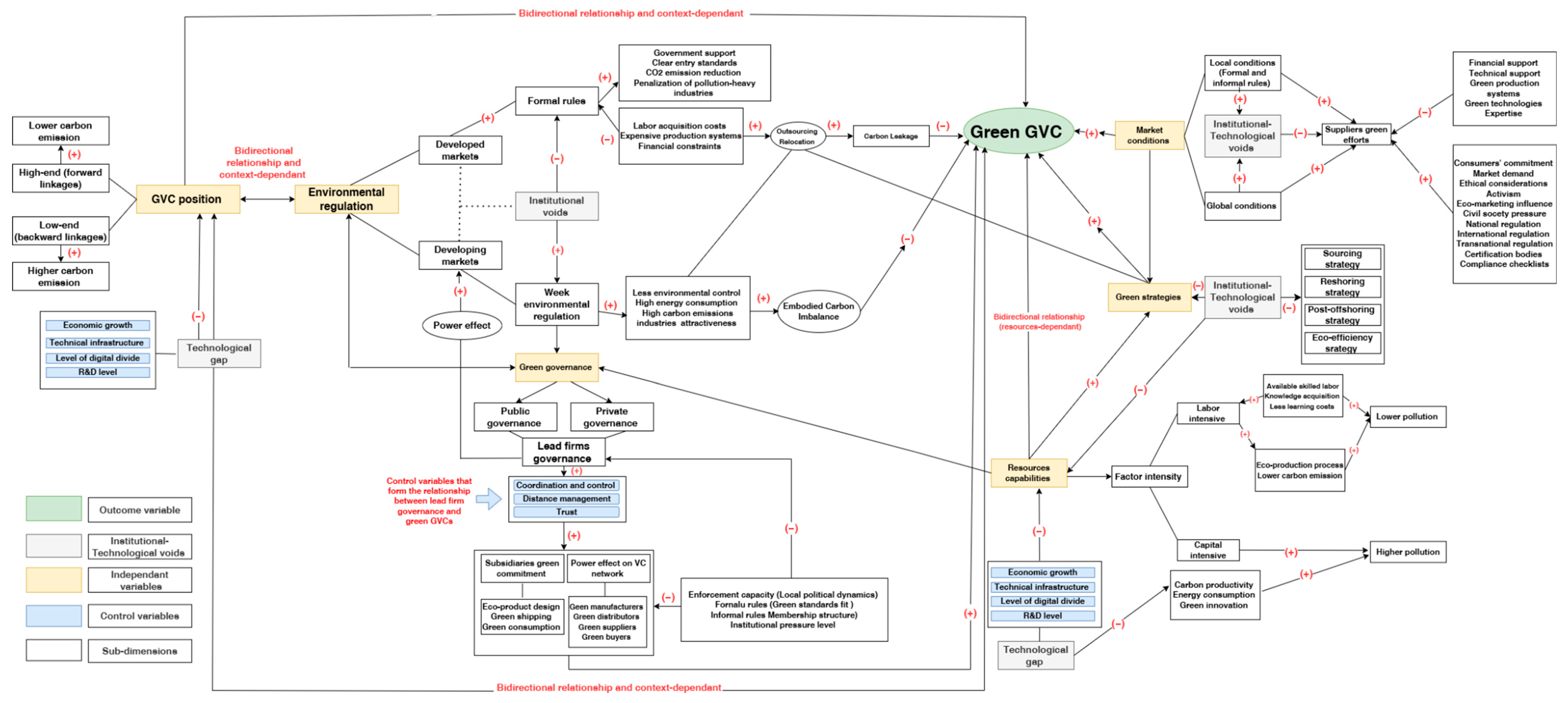 Sustainability 18 01609 g011