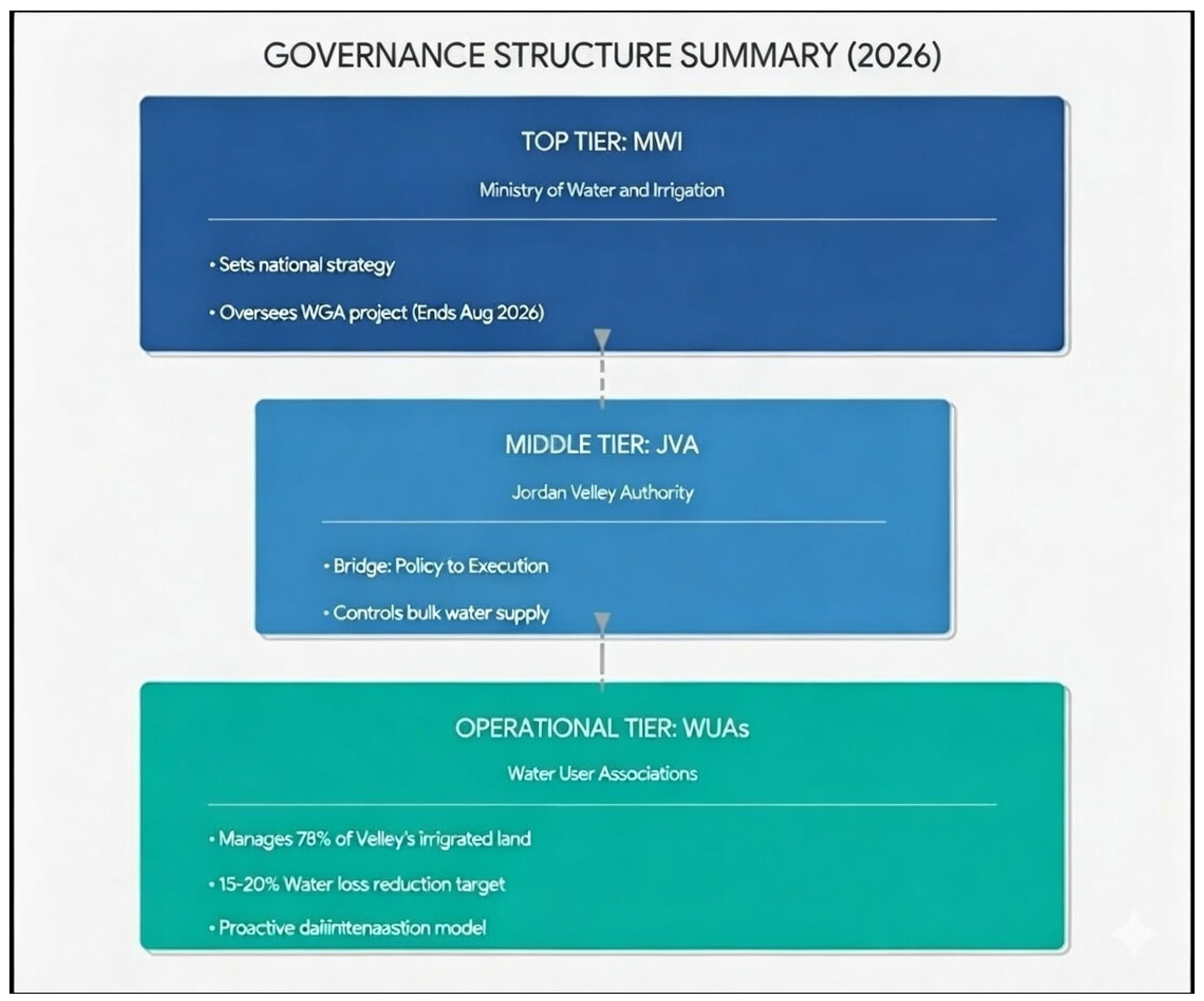 Sustainability 18 01620 g002