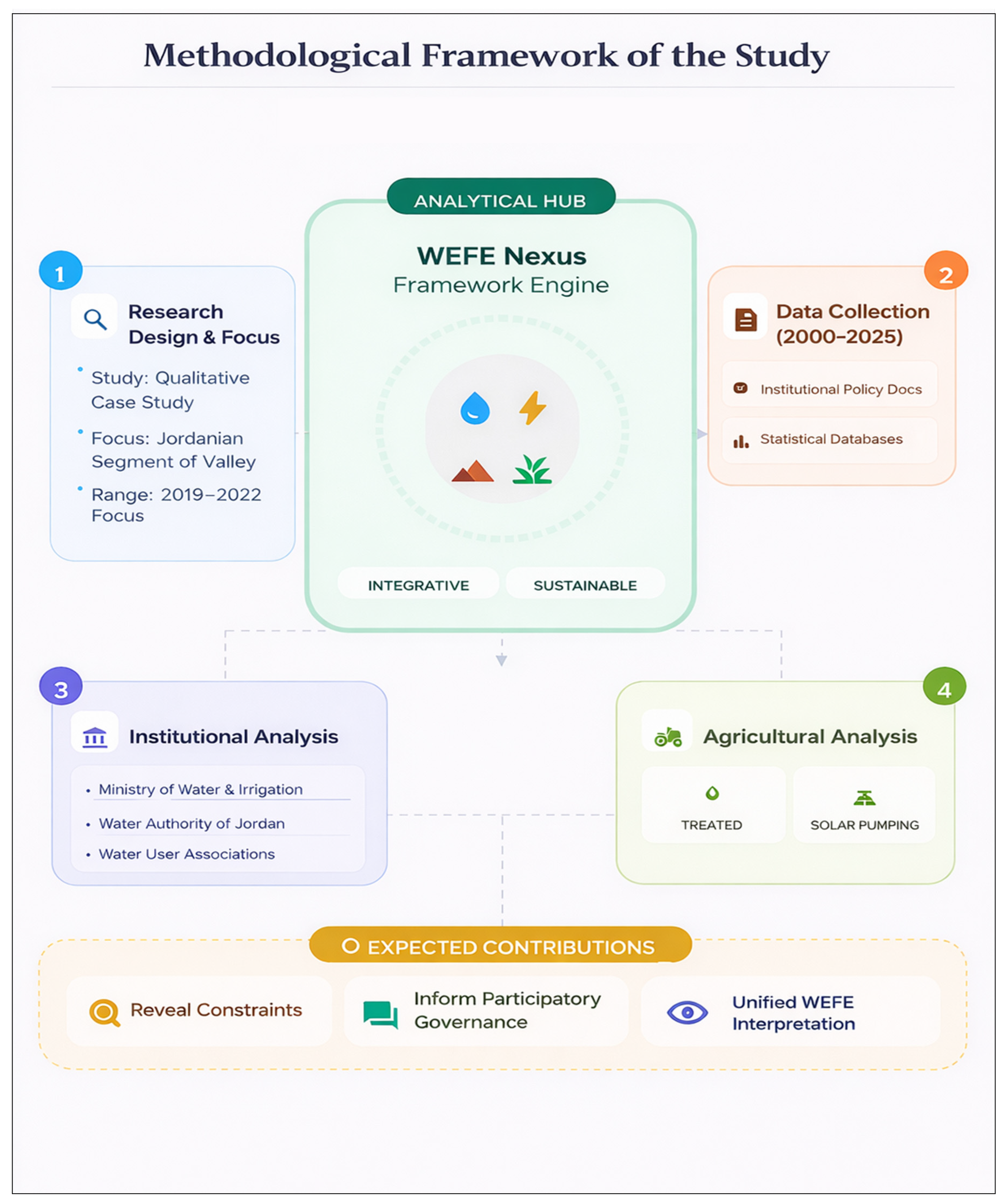 Sustainability 18 01620 g003