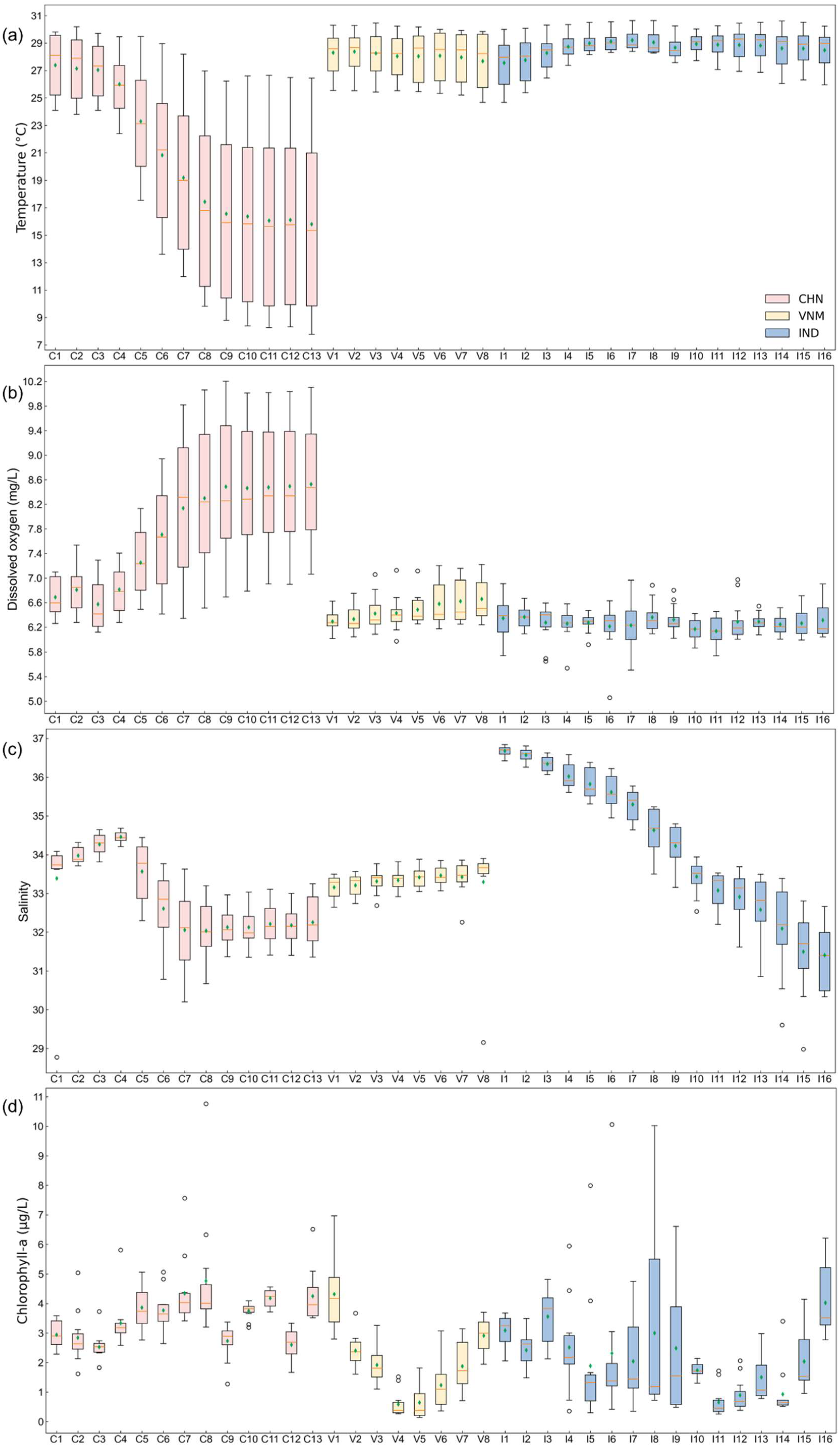 Sustainability 18 01621 g005a