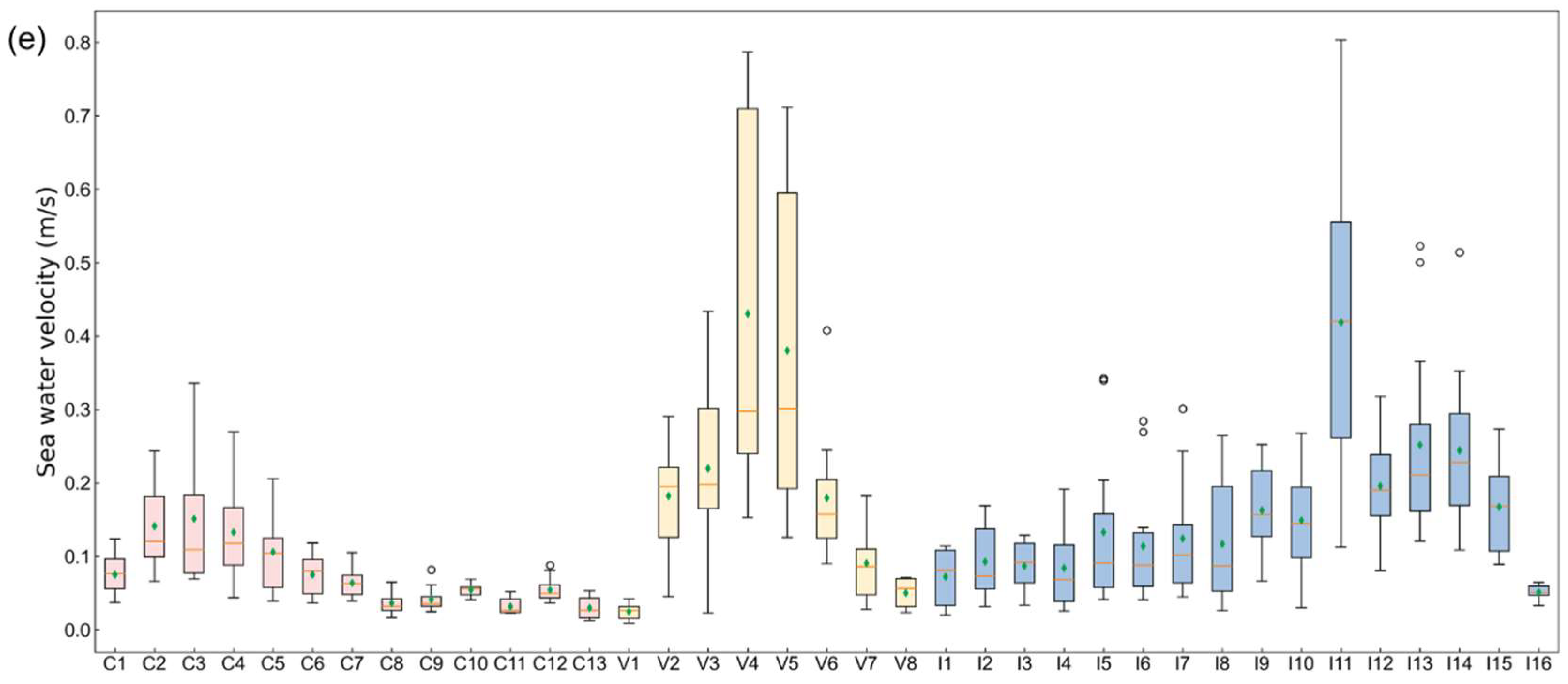 Sustainability 18 01621 g005b