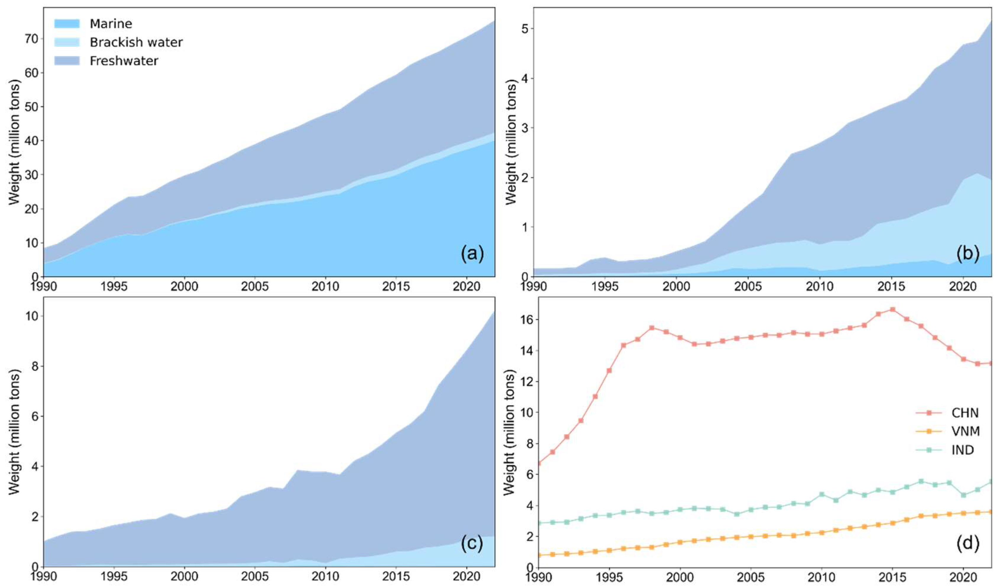 Sustainability 18 01621 g006