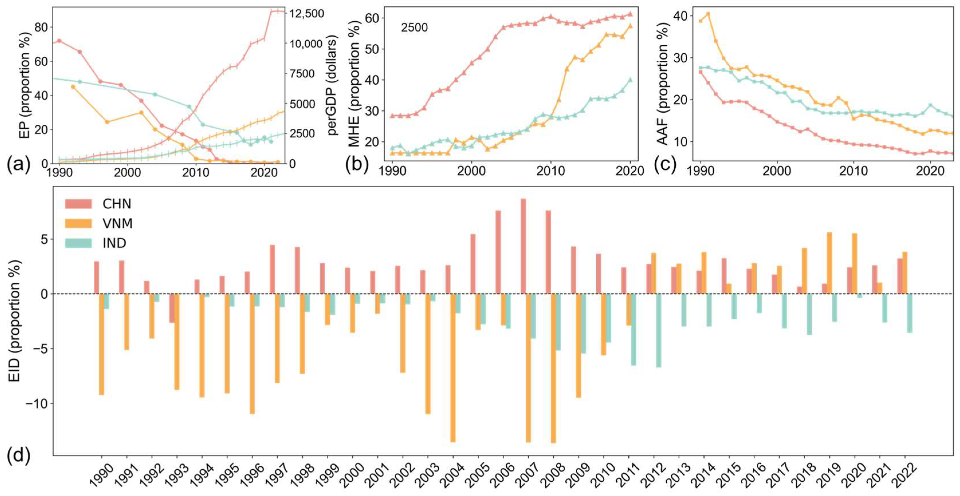 Sustainability 18 01621 g007
