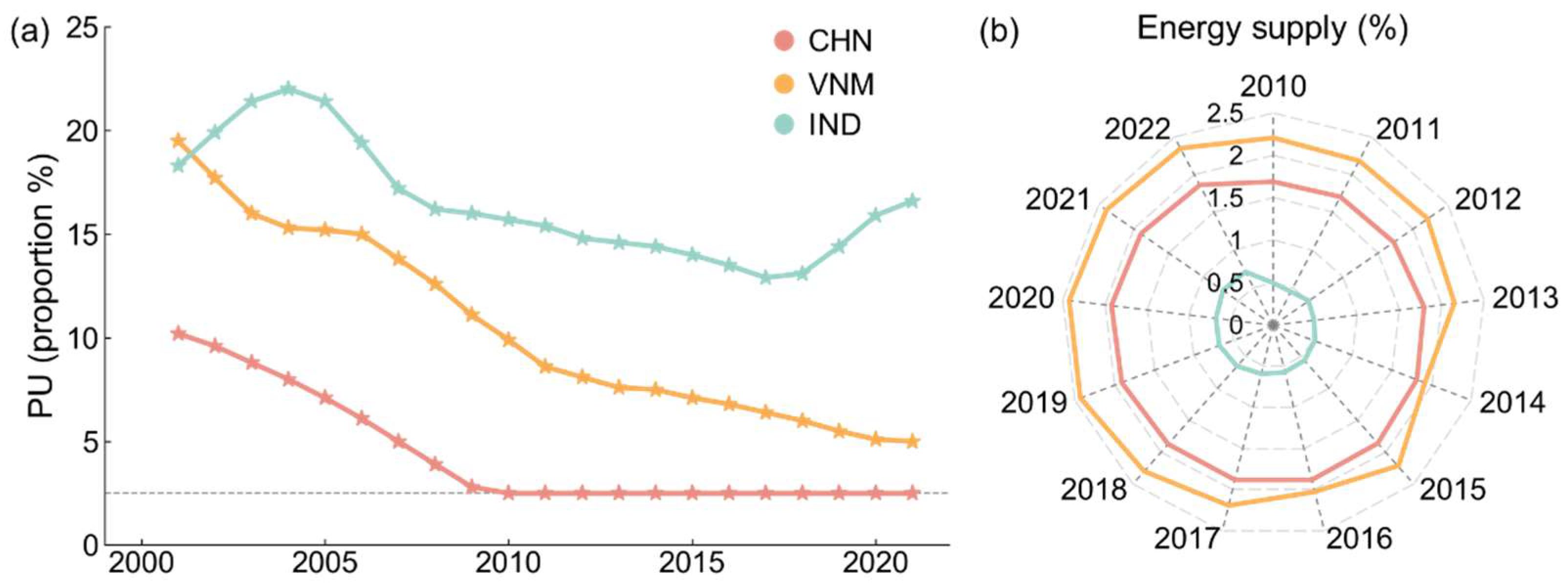 Sustainability 18 01621 g008