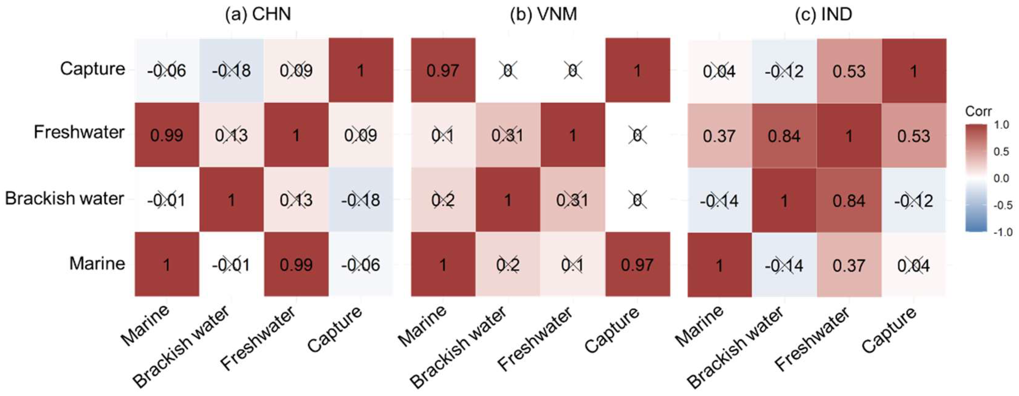Sustainability 18 01621 g009