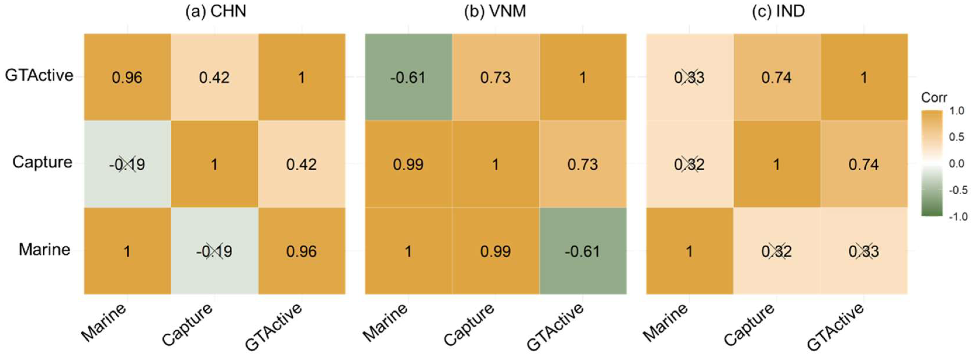 Sustainability 18 01621 g010