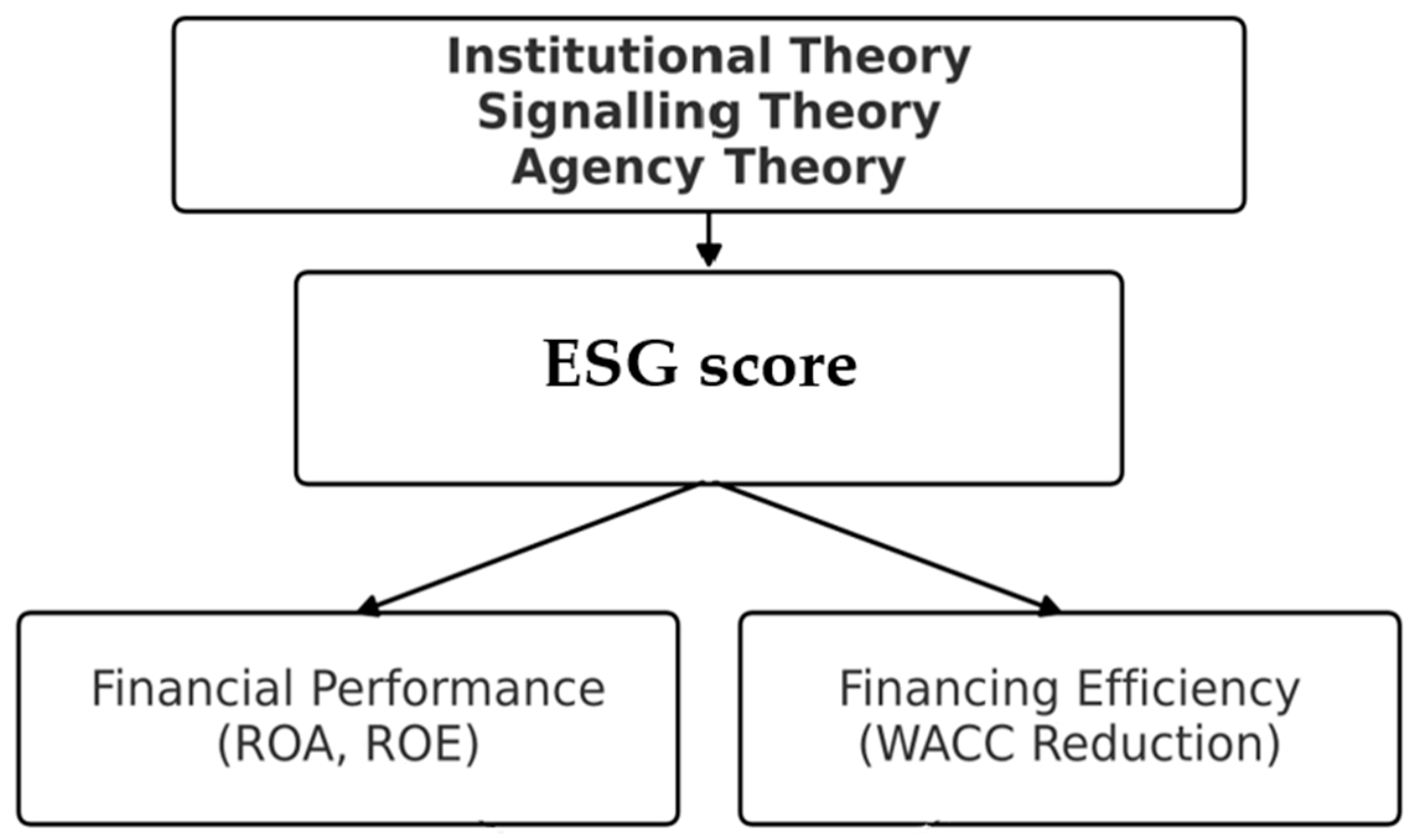 Sustainability 18 01707 g001
