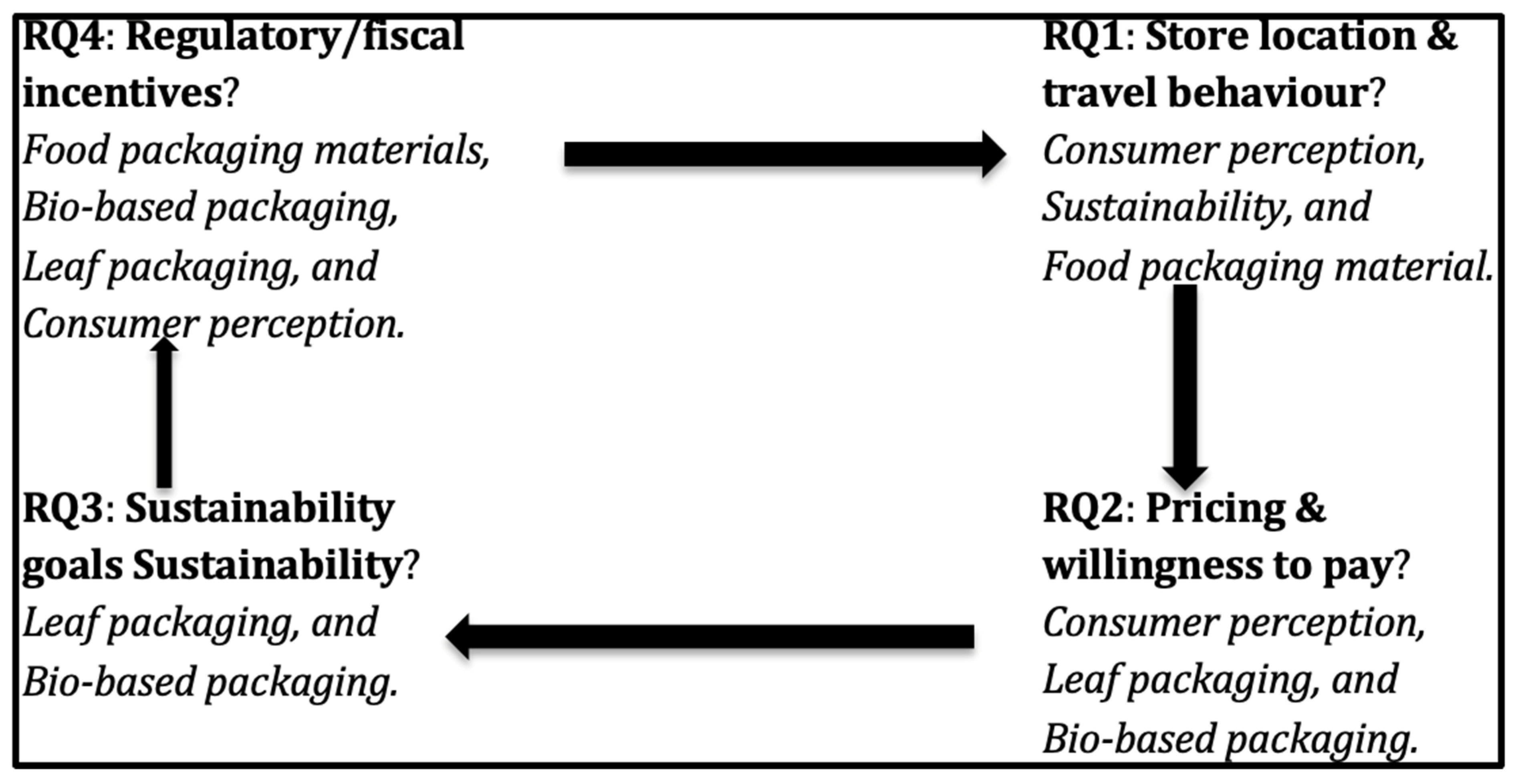 Sustainability 18 01798 g002 Sustainability 18 01798 g002