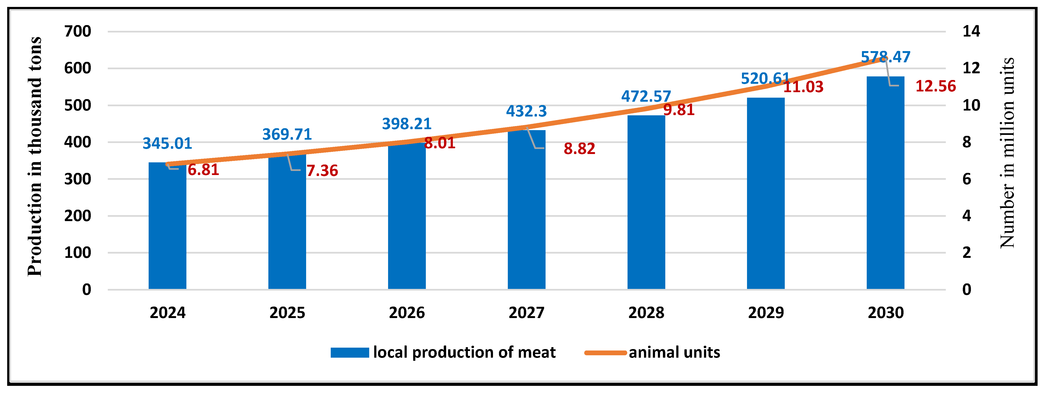 Sustainability 18 01883 g007 Sustainability 18 01883 g007