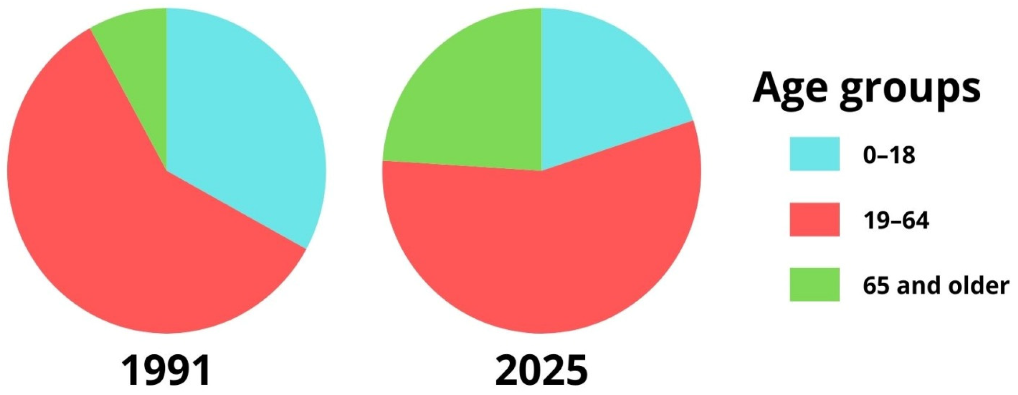Sustainability 18 01899 g003 Sustainability 18 01899 g003
