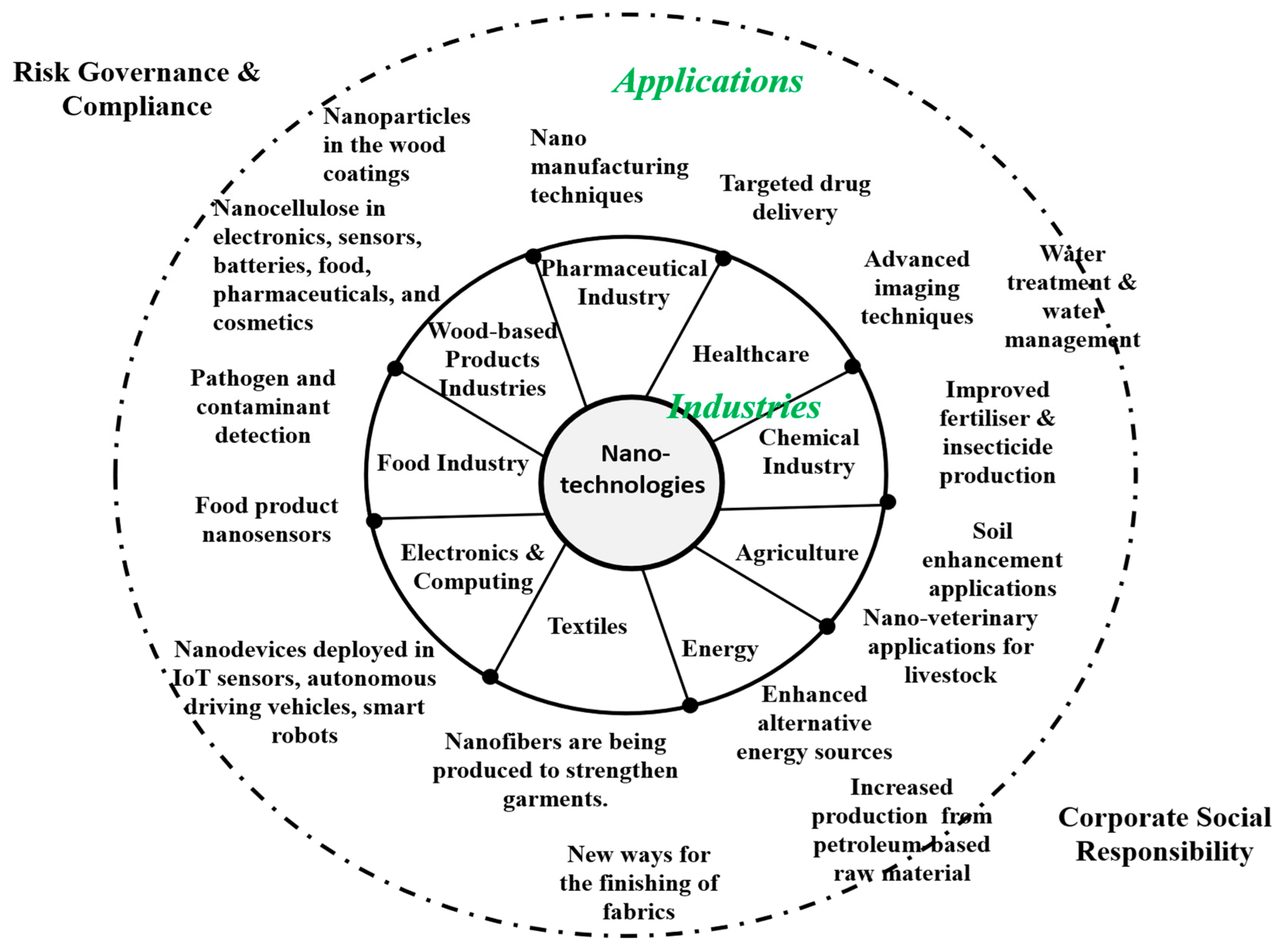 Sustainability 18 02015 g003 Sustainability 18 02015 g003