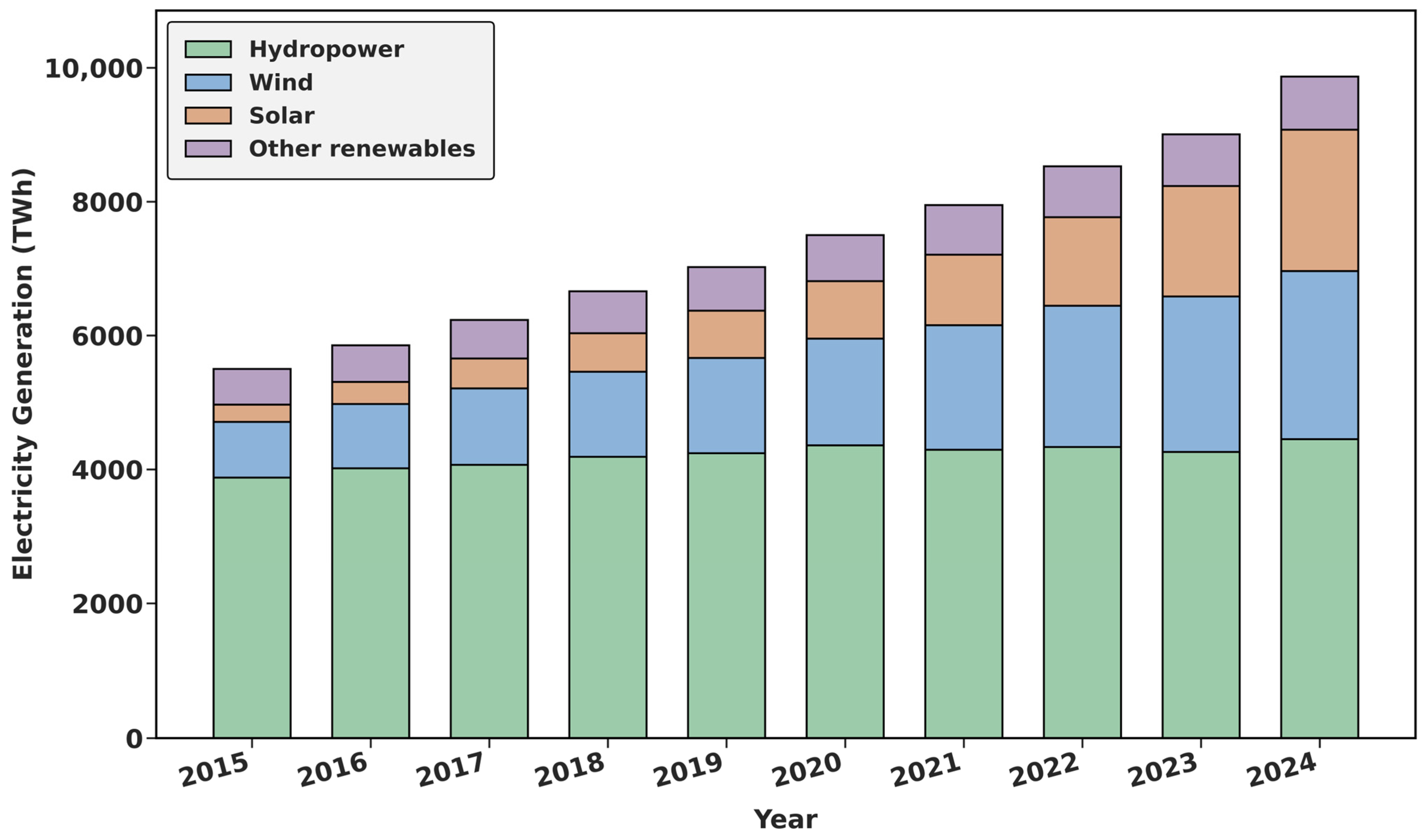 Sustainability 18 02089 g001 Sustainability 18 02089 g001