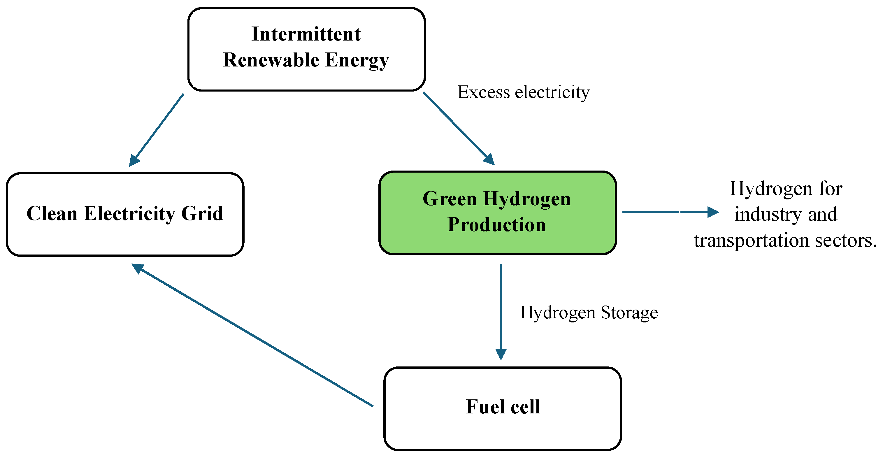 Sustainability 18 02089 g003 Sustainability 18 02089 g003