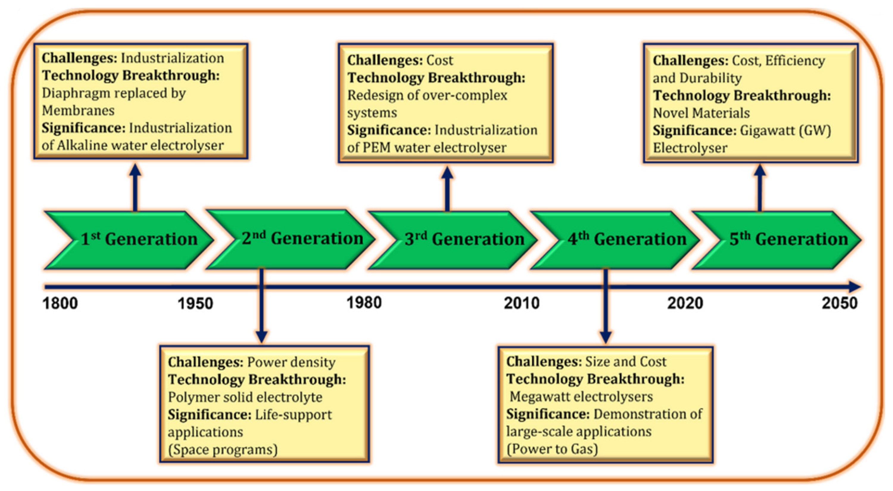 Sustainability 18 02089 g004 Sustainability 18 02089 g004