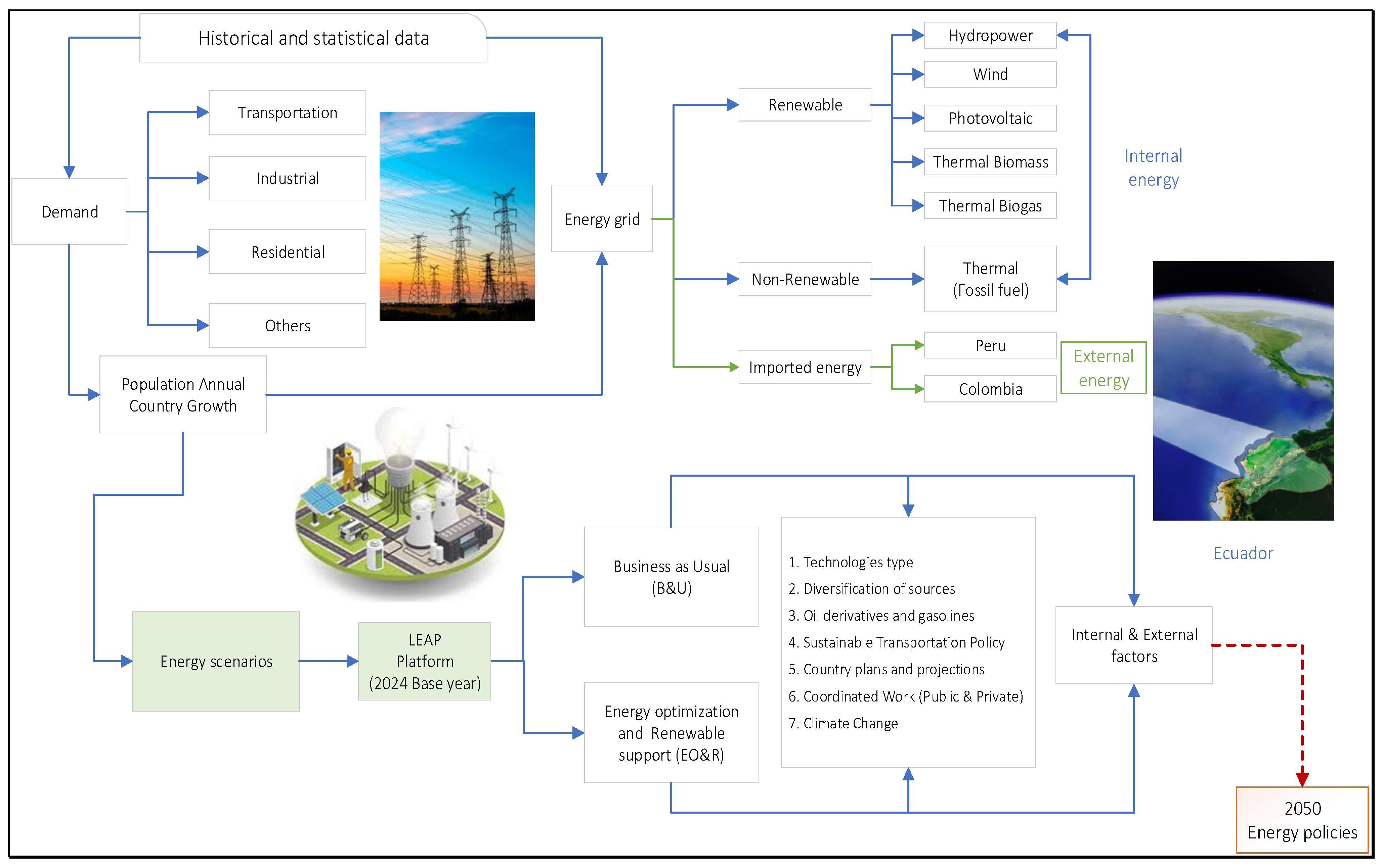 Sustainability 18 02112 g001 Sustainability 18 02112 g001