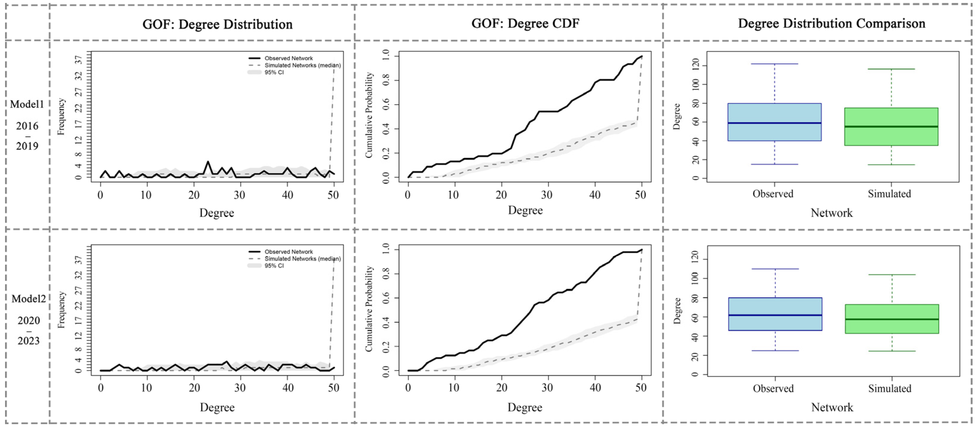 Sustainability 18 02136 g003