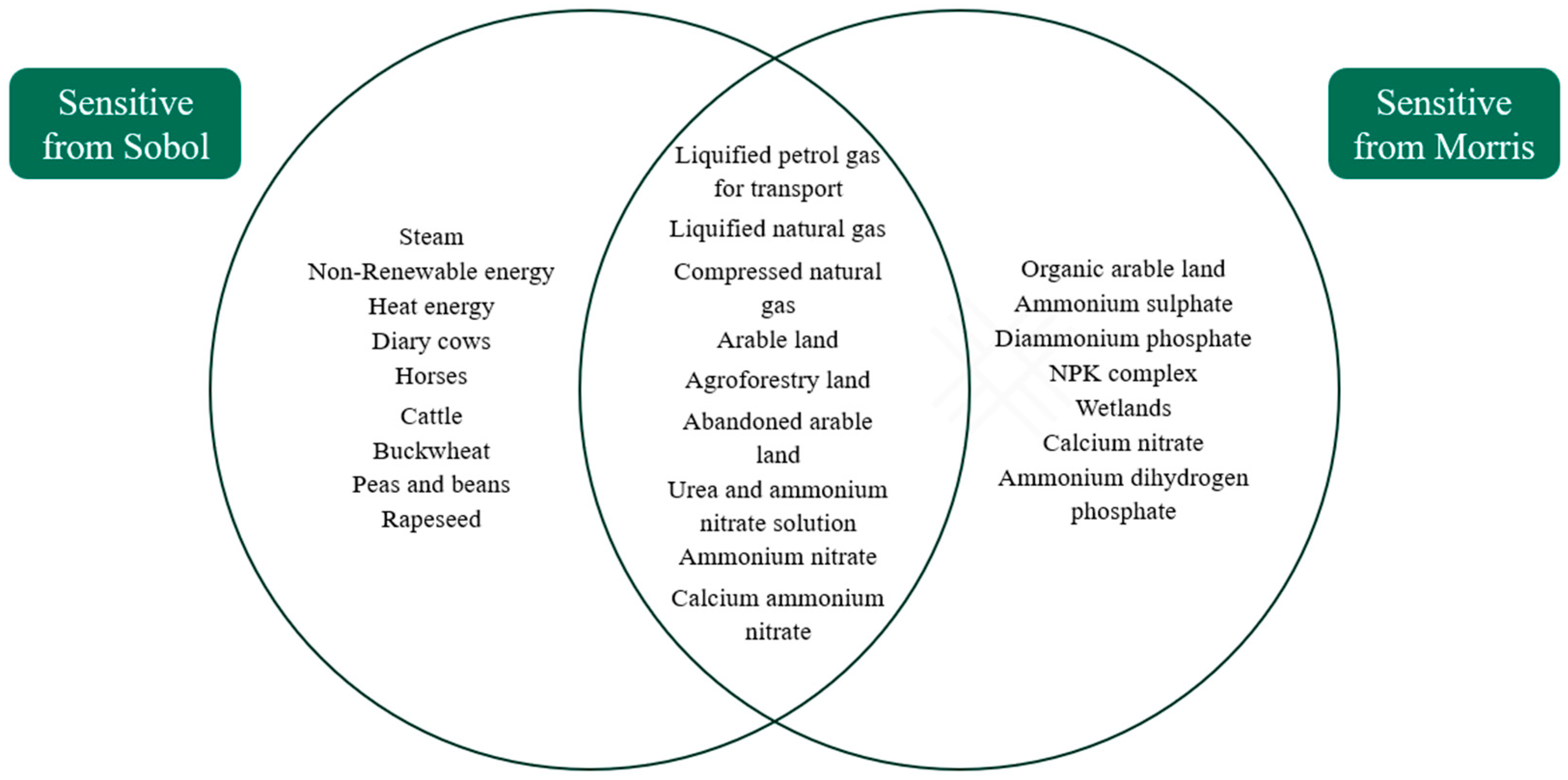Sustainability 18 02140 g004 Sustainability 18 02140 g004