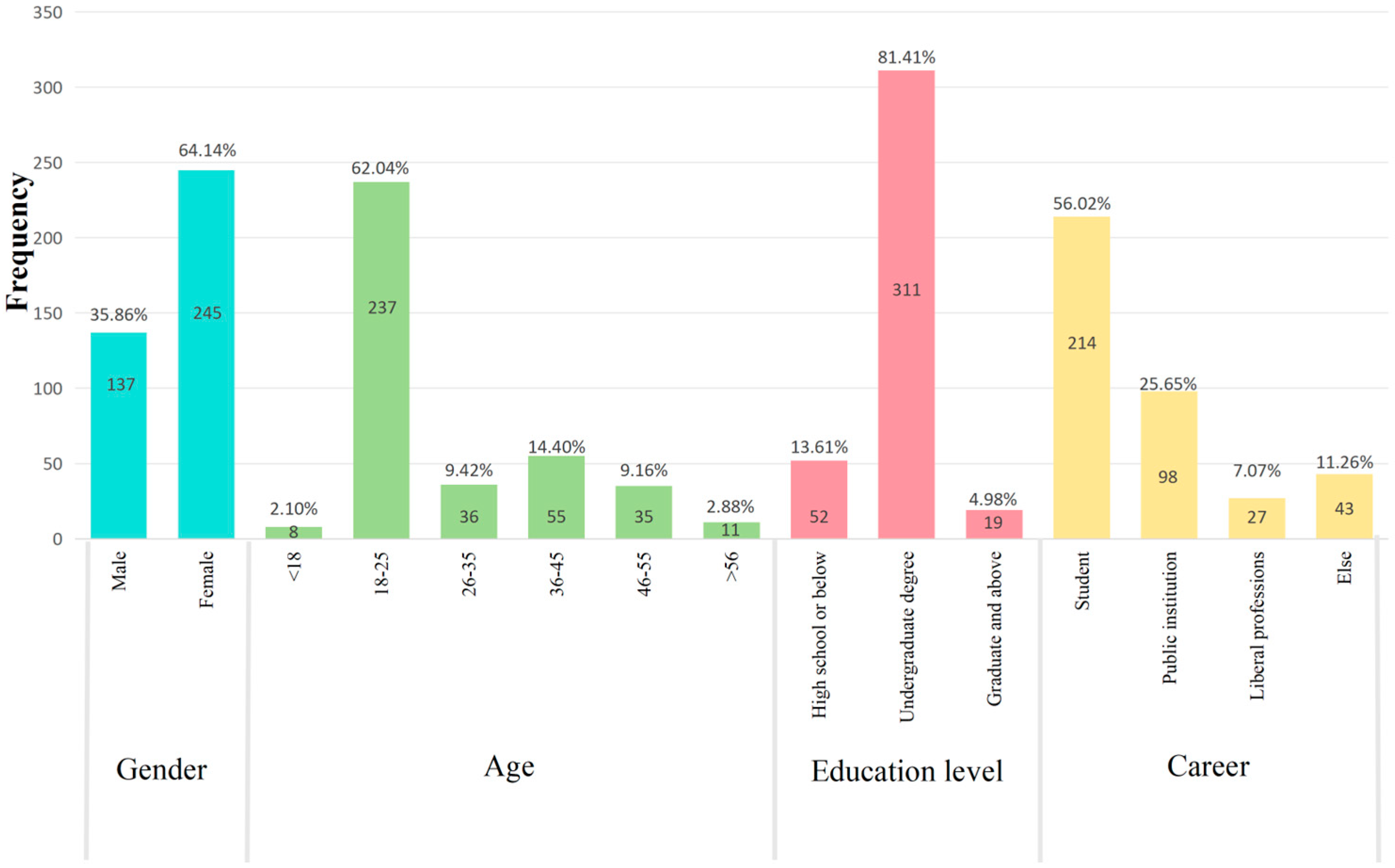 Sustainability 18 02152 g002 Sustainability 18 02152 g002