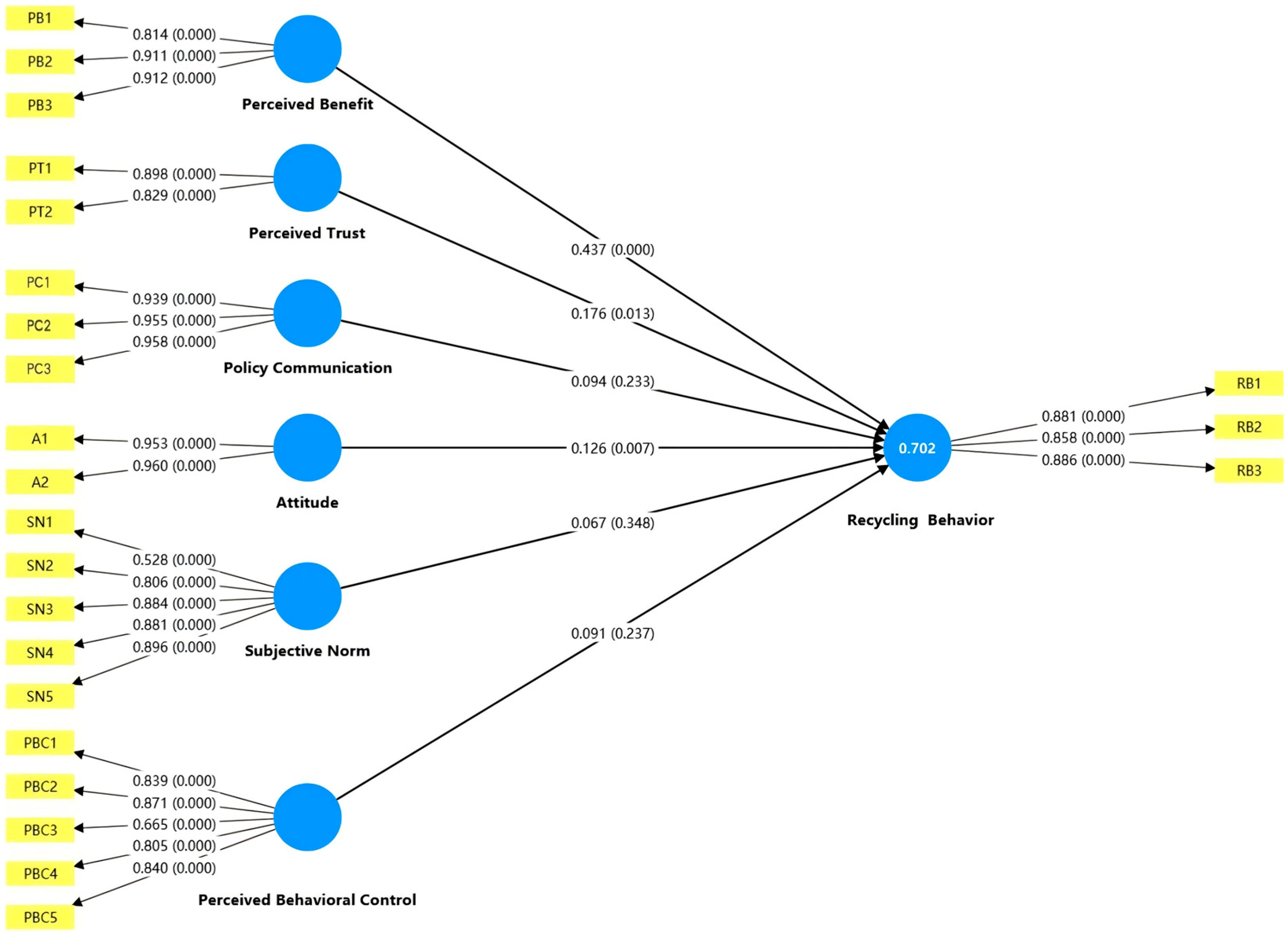 Sustainability 18 02152 g003 Sustainability 18 02152 g003