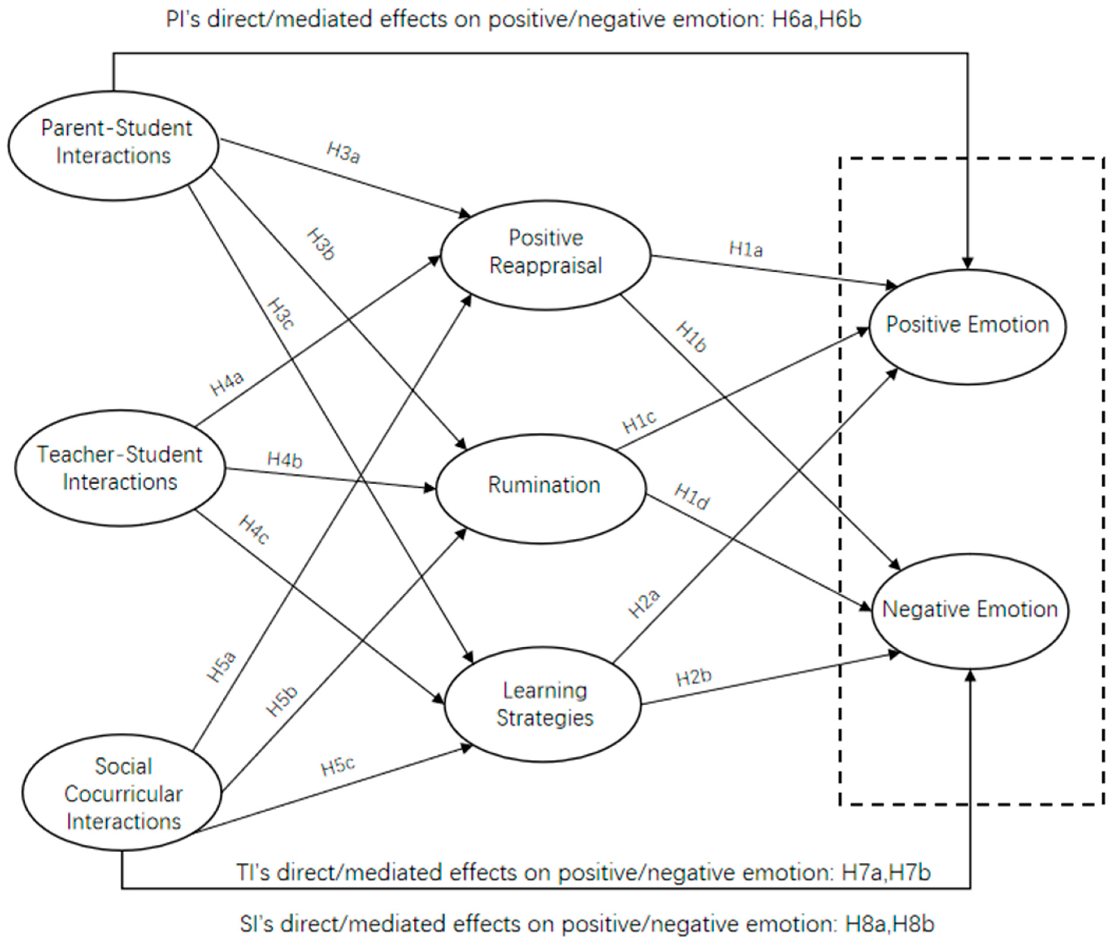 Sustainability 18 02175 g001 Sustainability 18 02175 g001