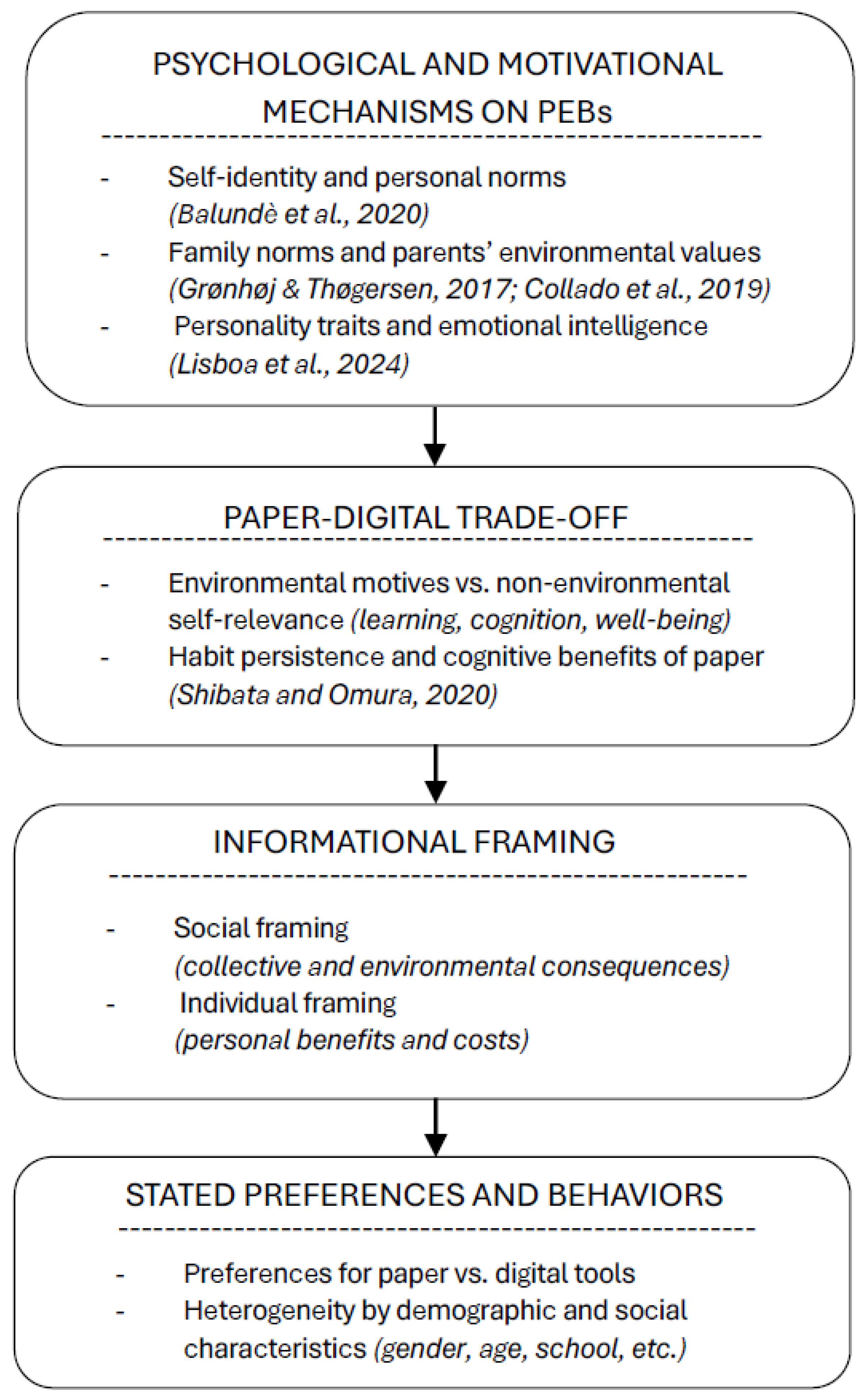 Sustainability 18 02180 g001 Sustainability 18 02180 g001